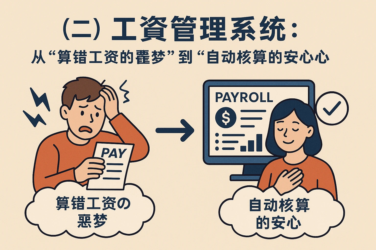 （二）工资管理系统：从“算错工资的噩梦”到“自动核算的安心”