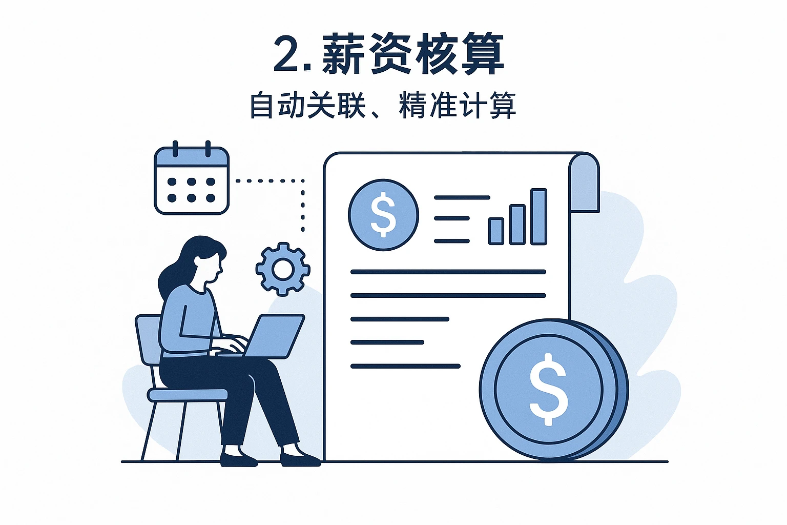 2. 薪资核算：自动关联，精准计算