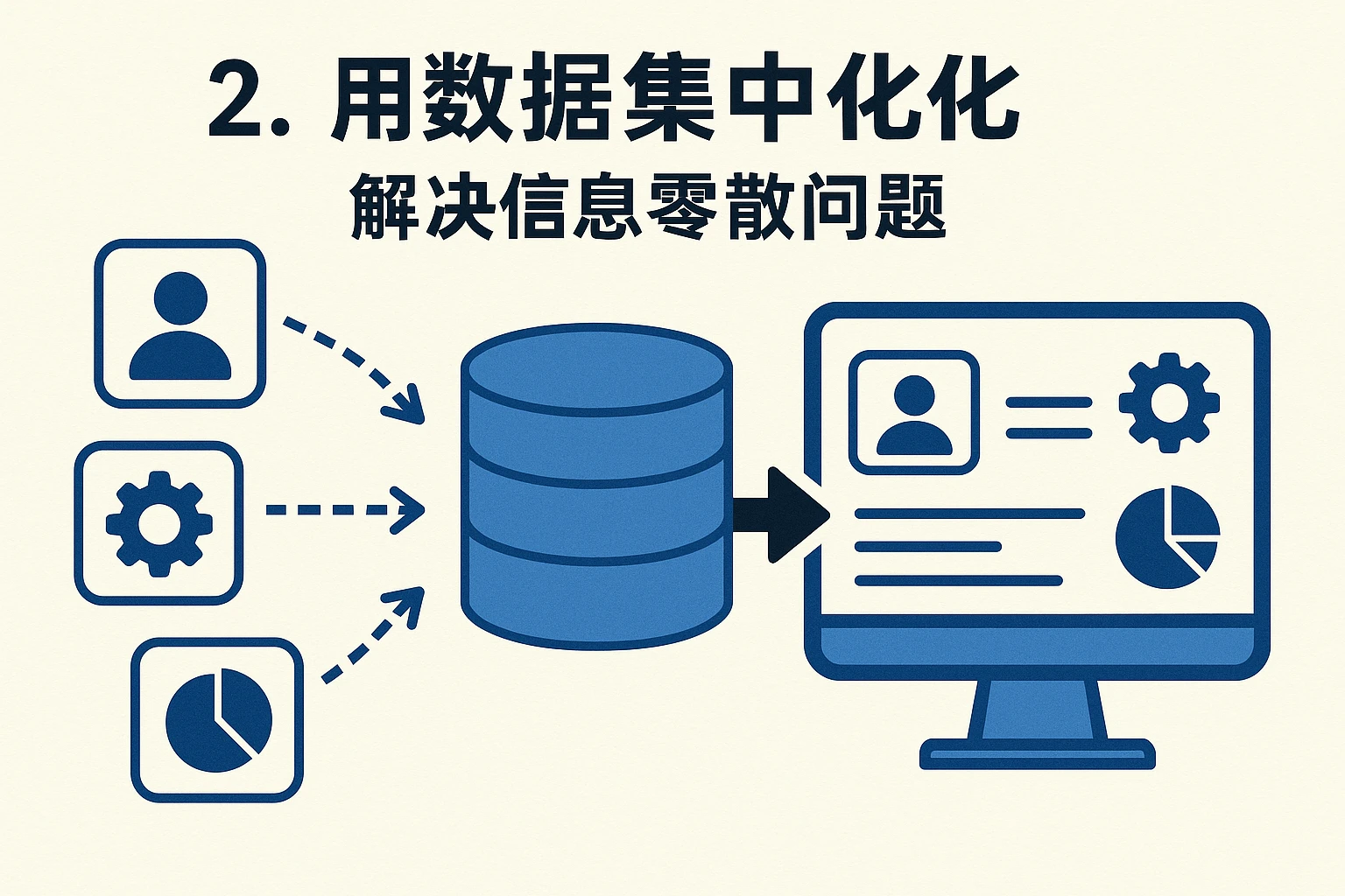 2. 用“数据集中化”解决信息零散问题