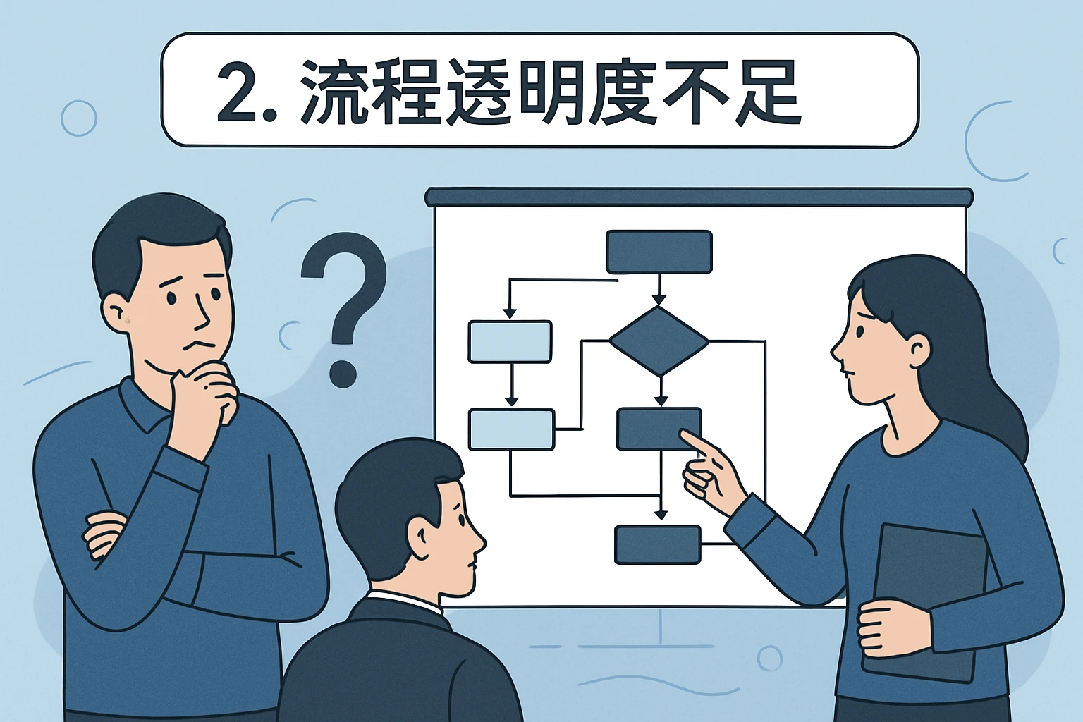 2. 流程透明度不足