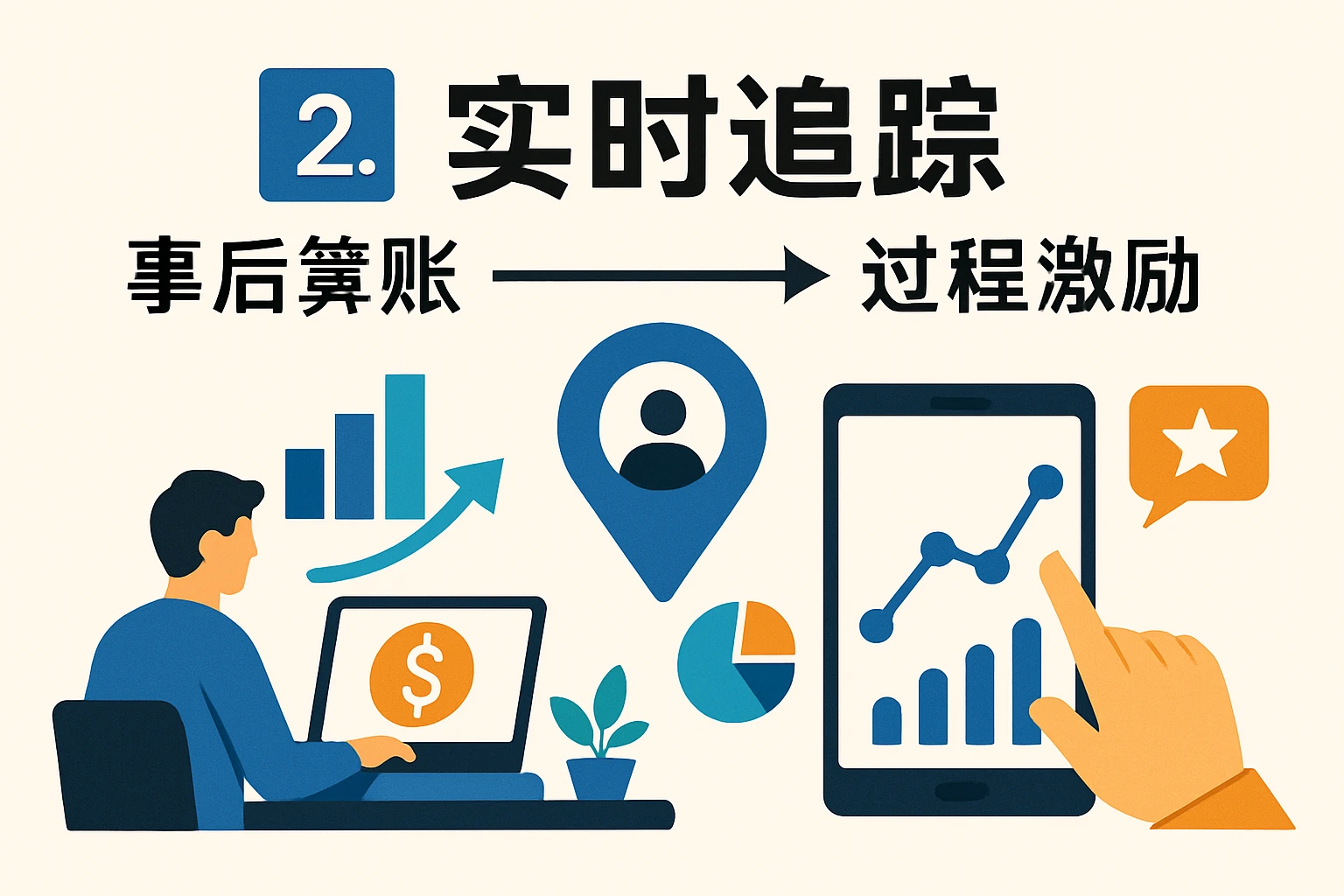 2. 实时追踪：从“事后算账”到“过程激励”
