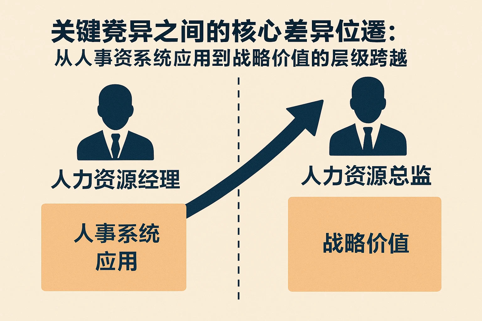 人力资源经理与总监的核心差异：从人事系统应用到战略价值的层级跨越