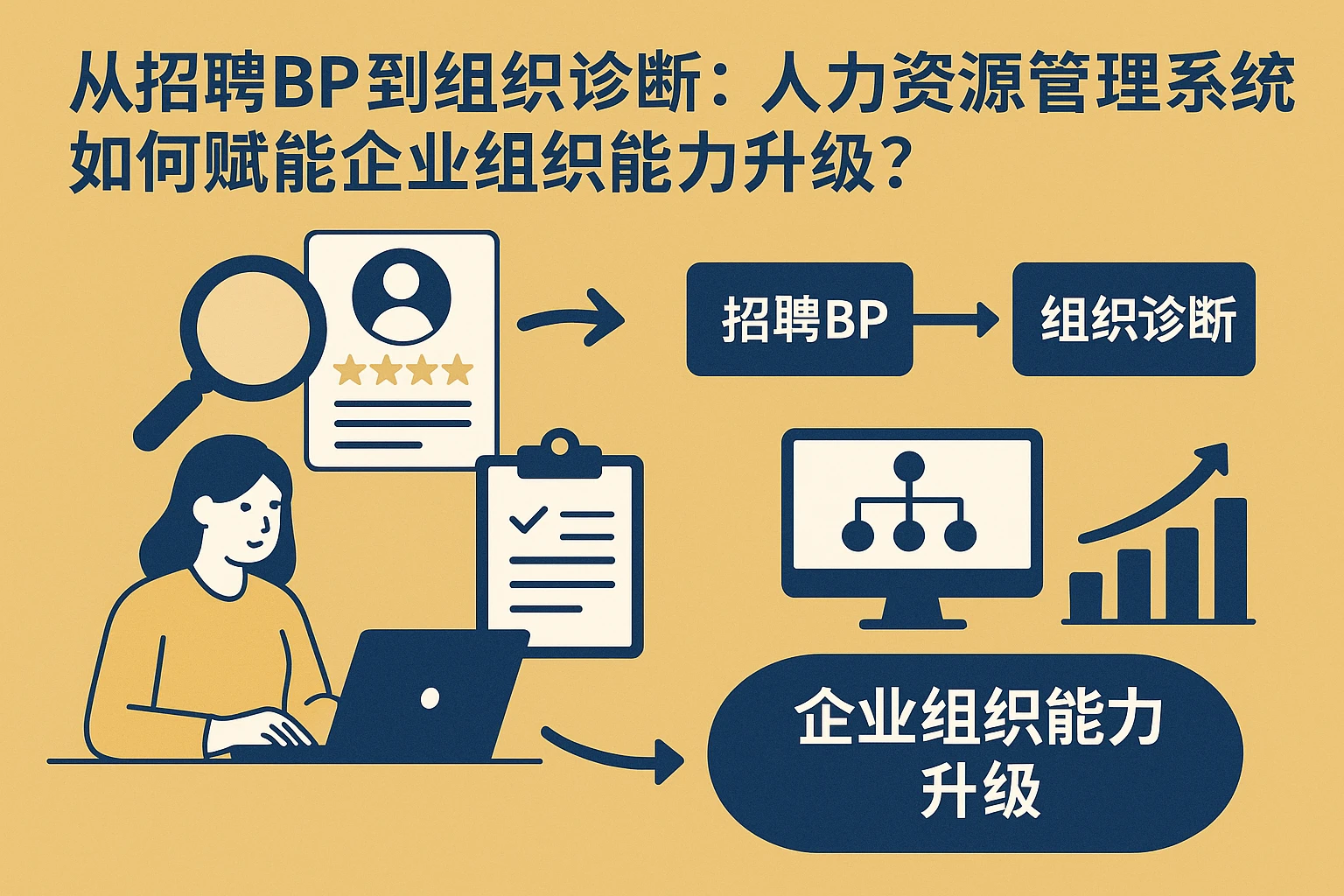 从招聘BP到组织诊断：人力资源管理系统如何赋能企业组织能力升级？
