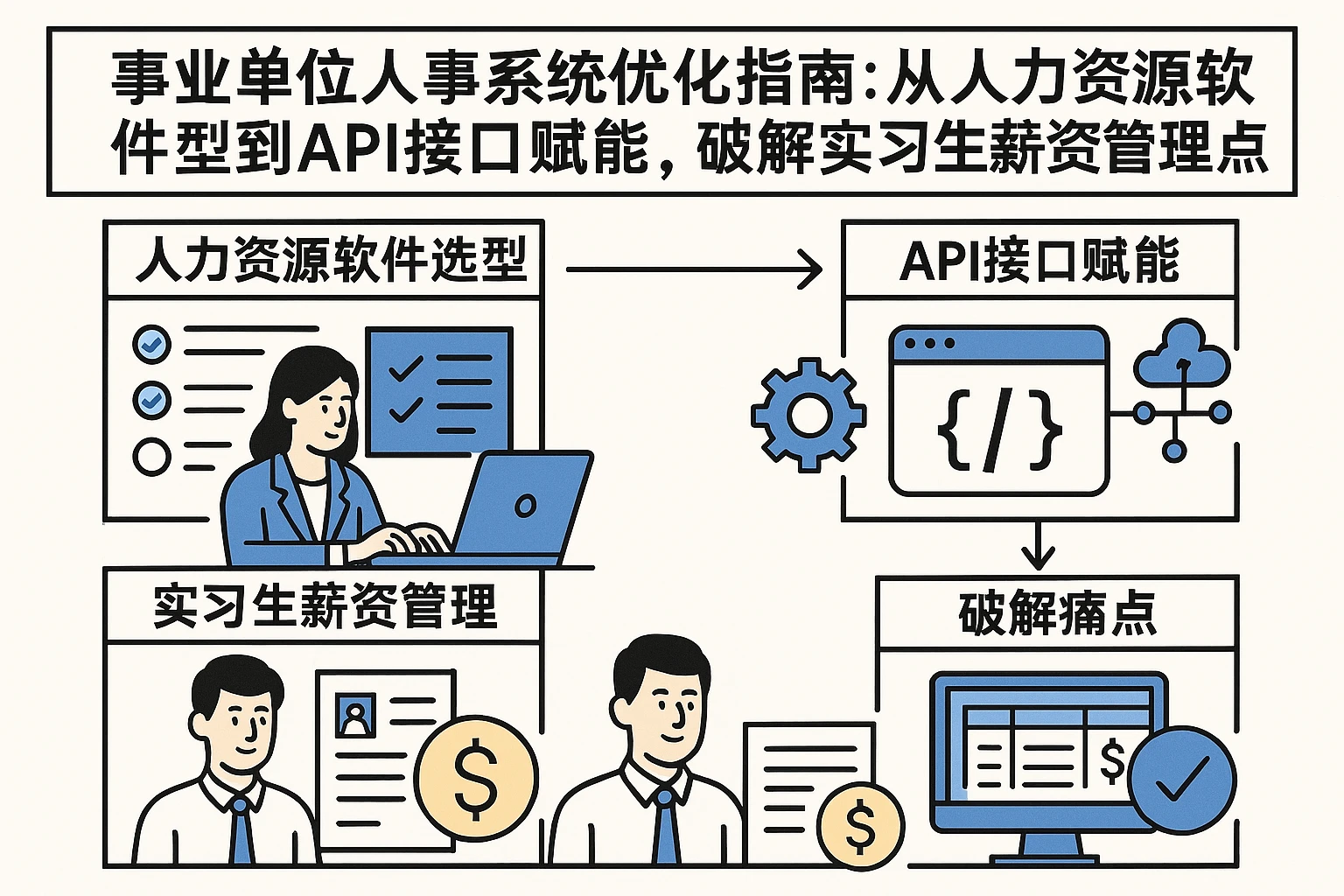事业单位人事系统优化指南：从人力资源软件选型到API接口赋能，破解实习生薪资管理痛点