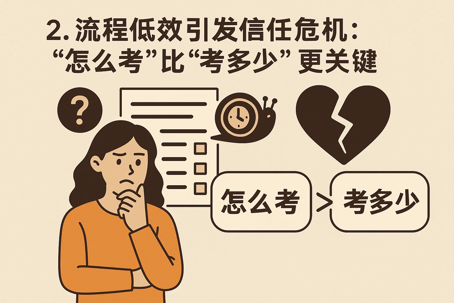 2. 流程低效引发信任危机：“怎么考”比“考多少”更关键