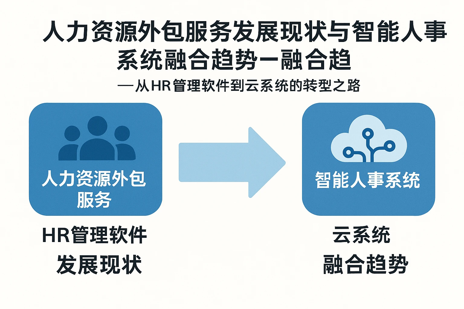 人力资源外包服务发展现状与智能人事系统的融合趋势——从HR管理软件到云系统的转型之路