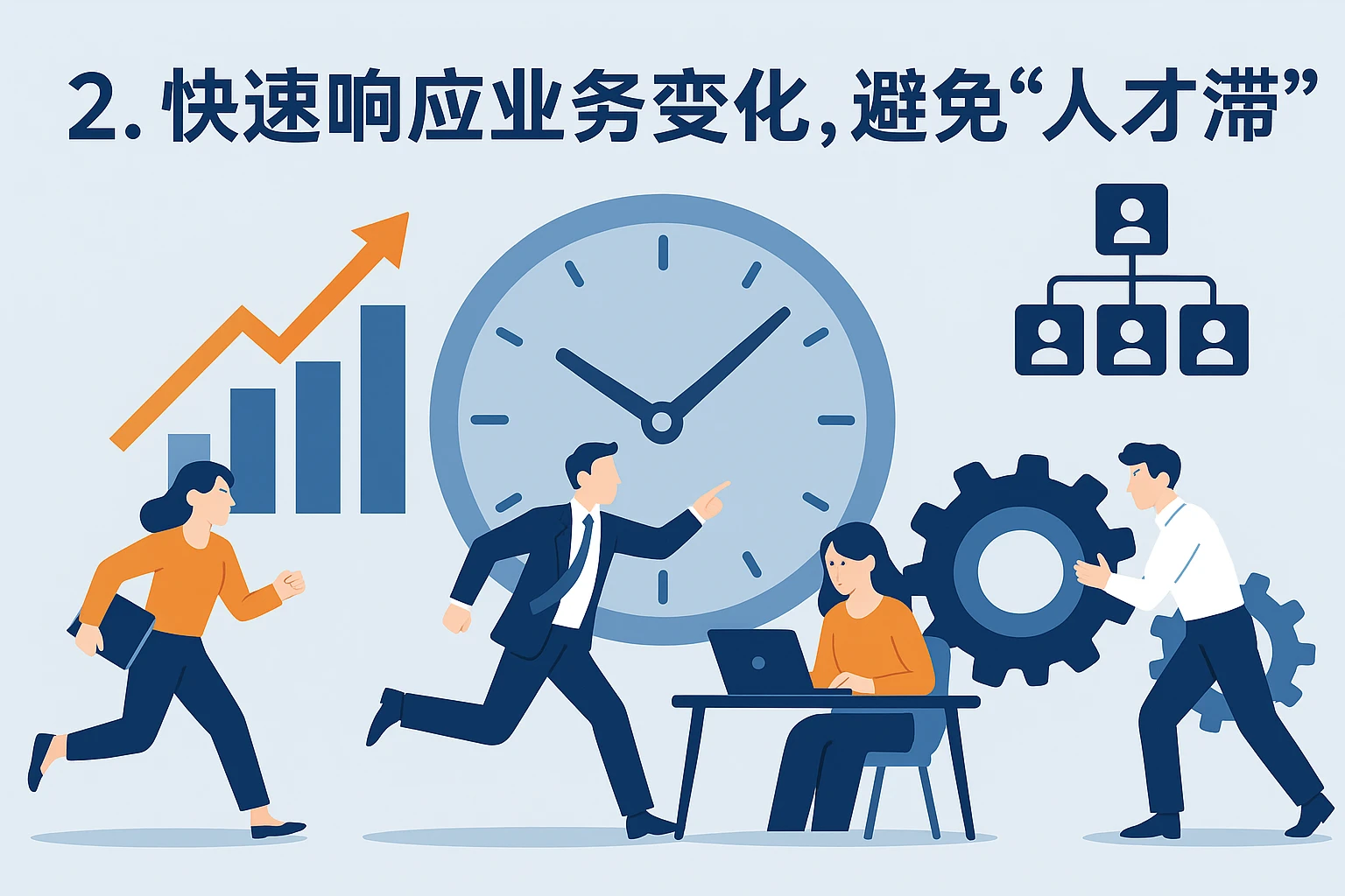 2. 快速响应业务变化，避免“人才滞后”