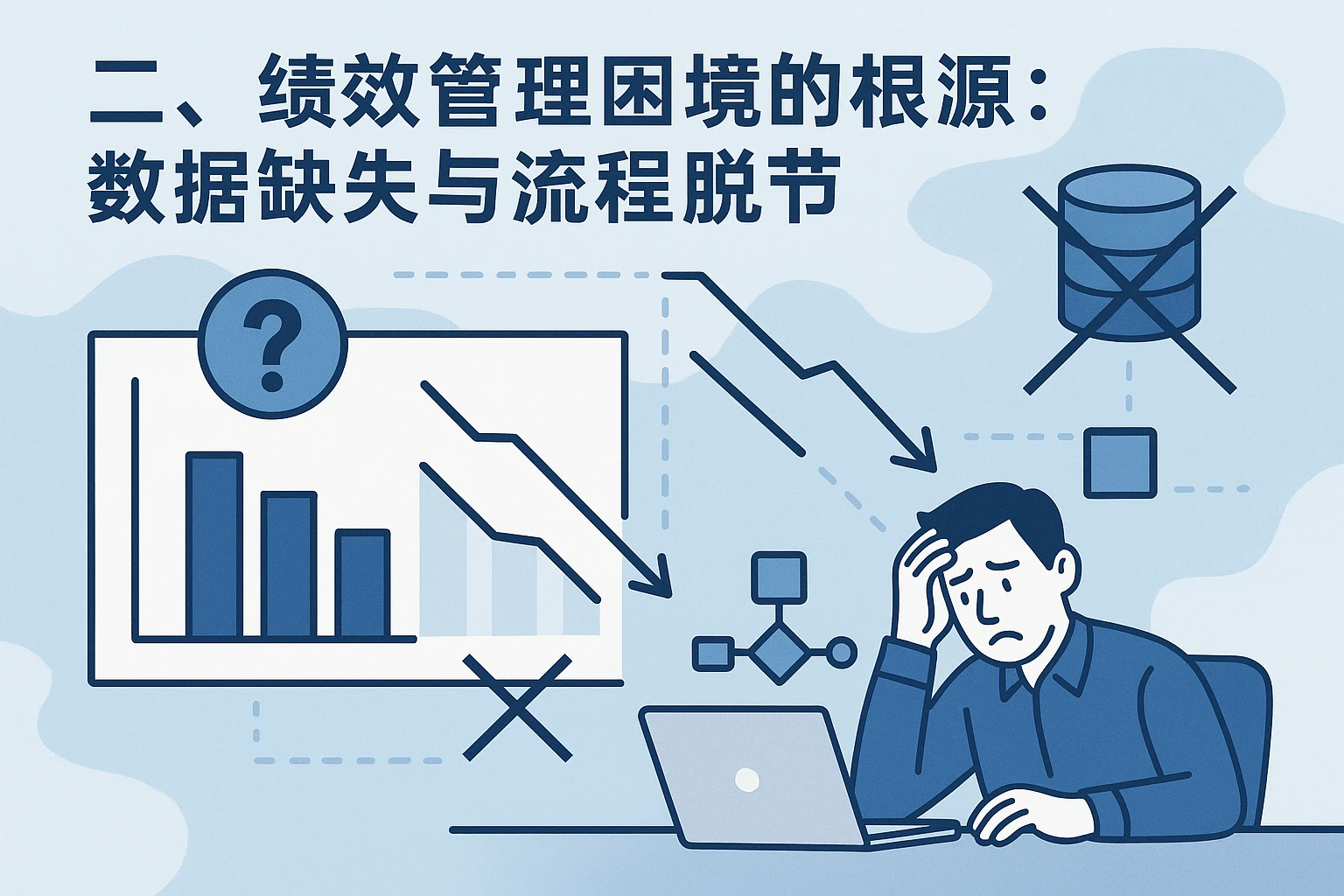 二、绩效管理困境的根源：数据缺失与流程脱节