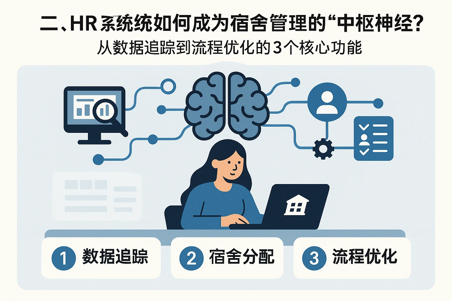 二、HR系统如何成为宿舍管理的“中枢神经”？从数据追踪到流程优化的3个核心功能