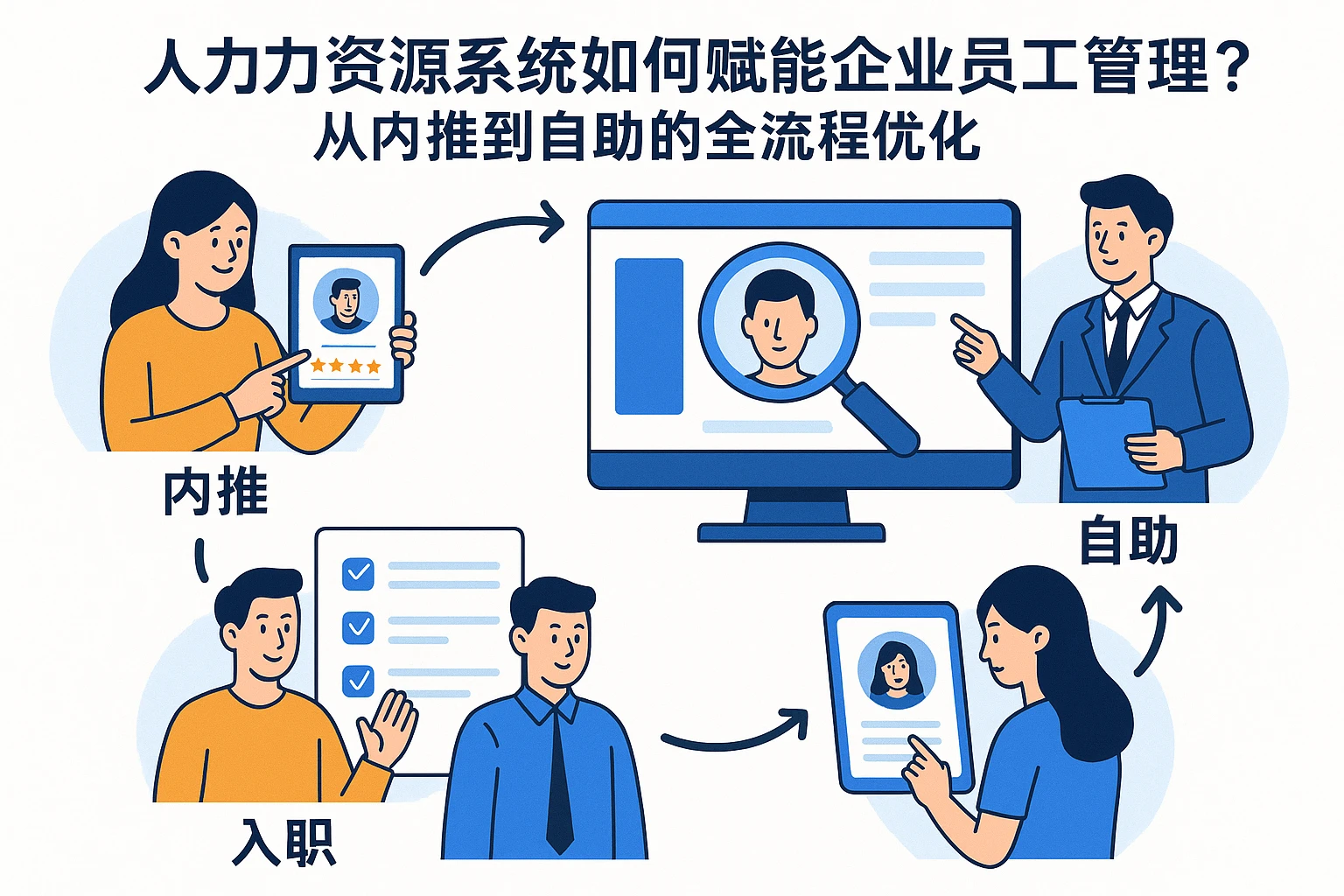 人力资源系统如何赋能企业员工管理？从内推到自助的全流程优化