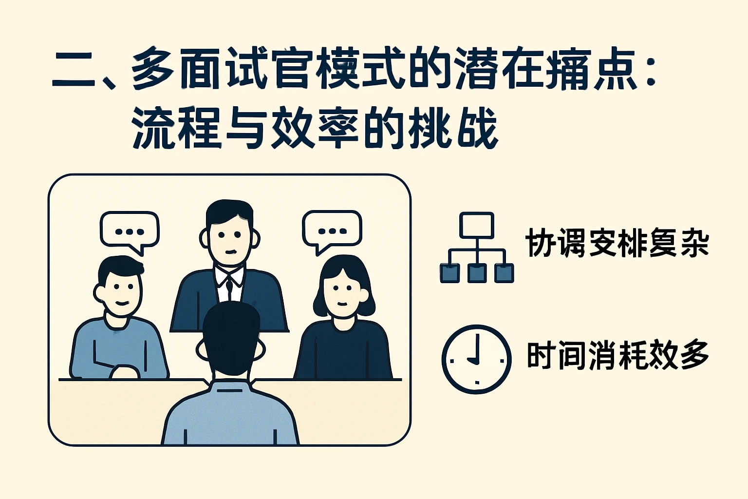 二、多面试官模式的潜在痛点：流程与效率的挑战