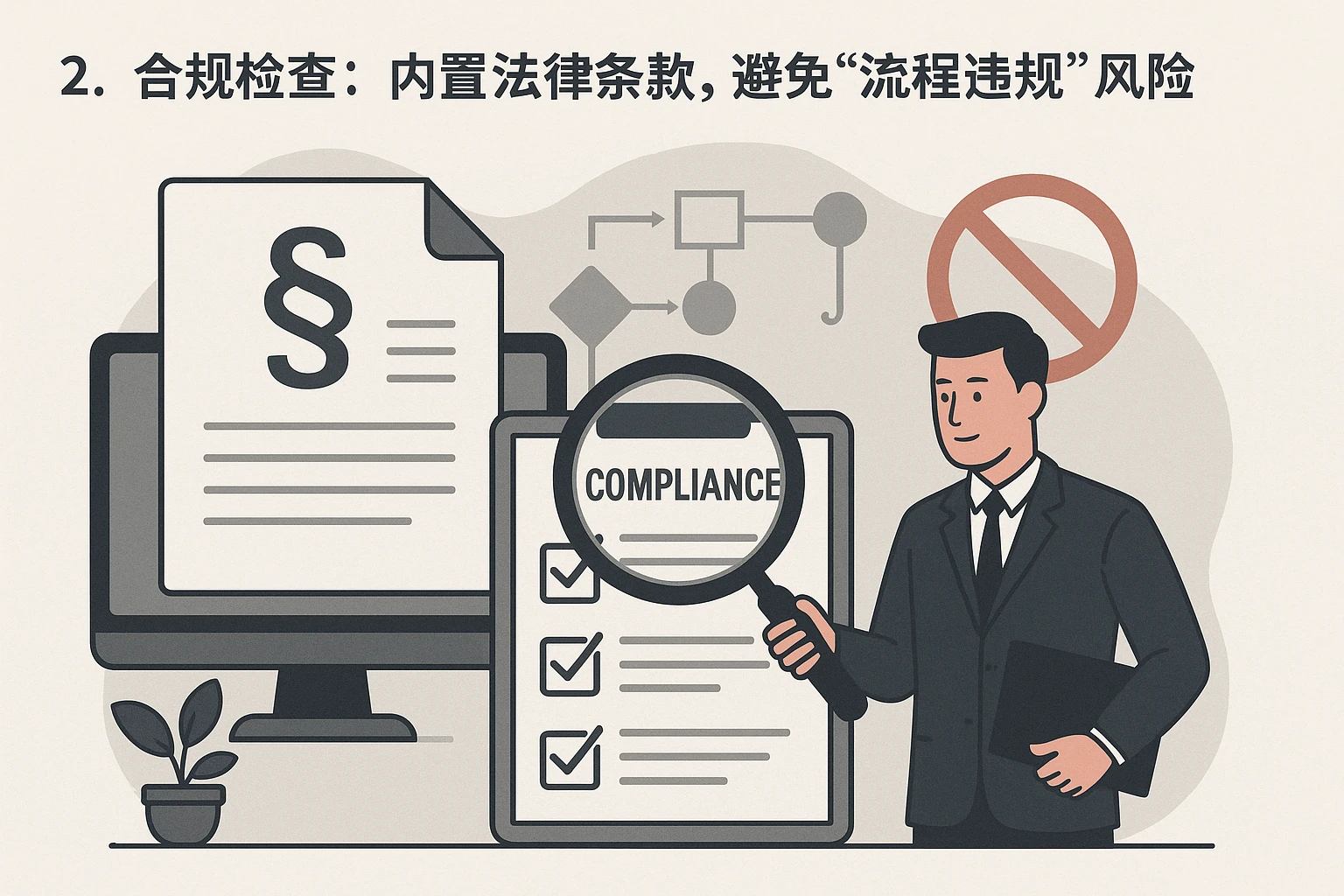 2. 合规检查：内置法律条款，避免“流程违规”风险