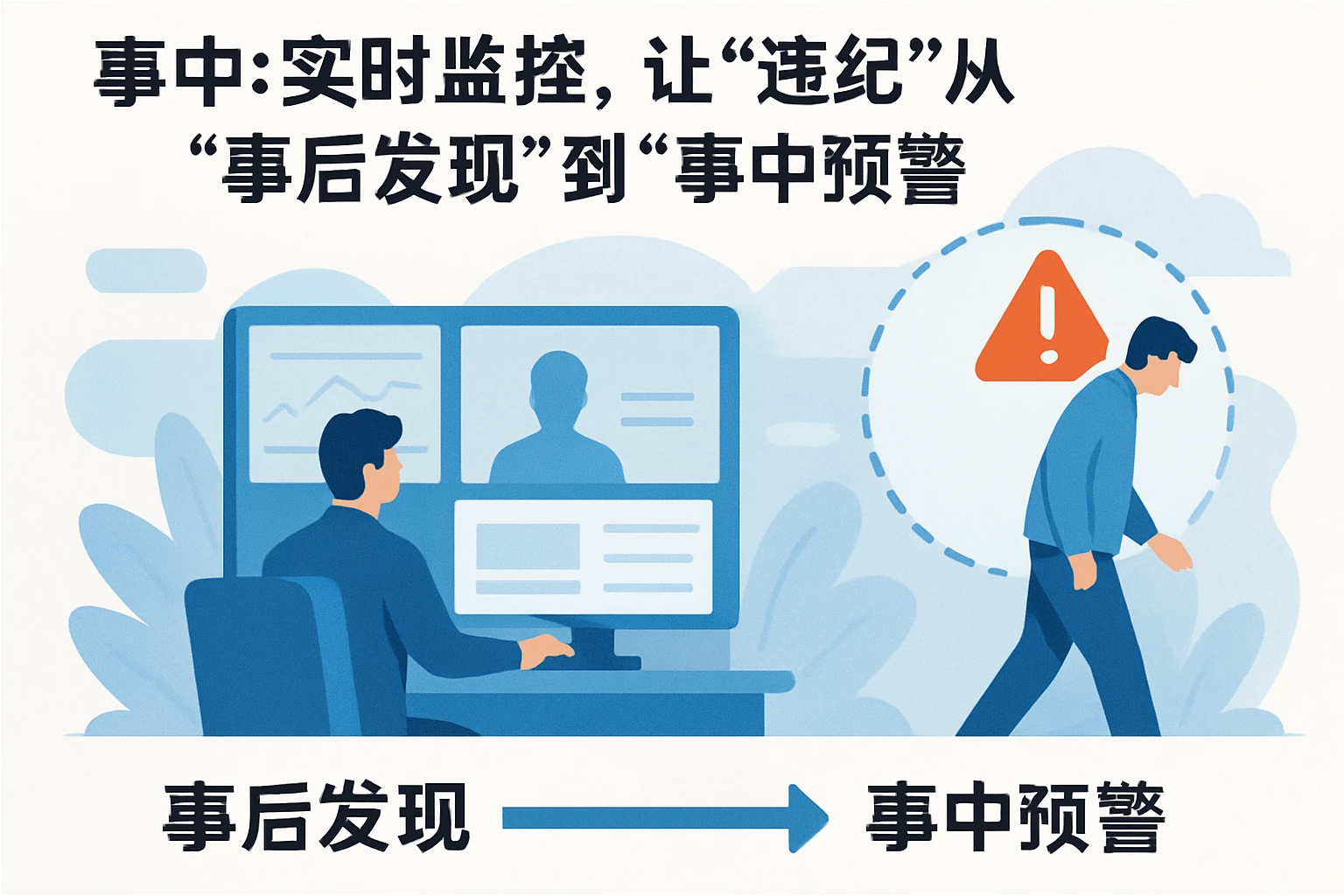 2. 事中：实时监控，让“违纪”从“事后发现”到“事中预警”