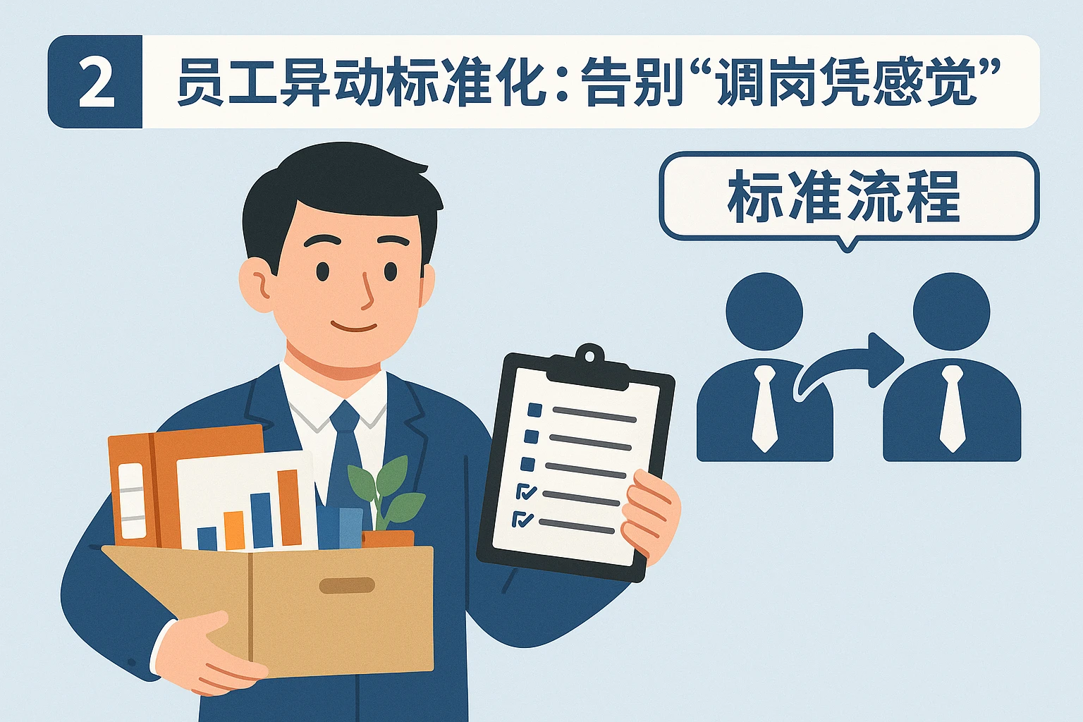 2. 员工异动标准化：告别“调岗凭感觉”