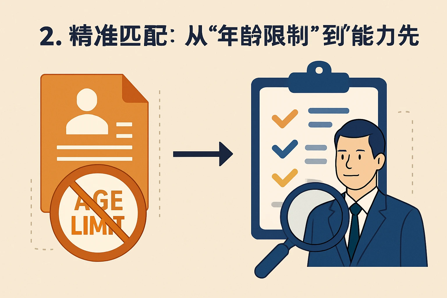 2. 精准匹配：从“年龄限制”到“能力优先”