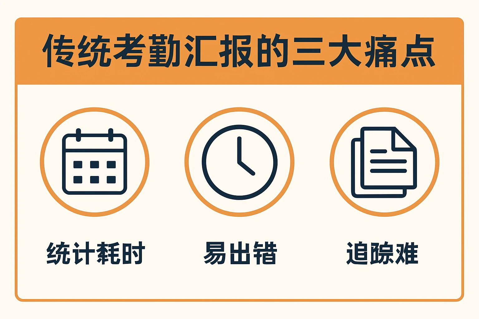 2. 传统考勤汇报的三大痛点