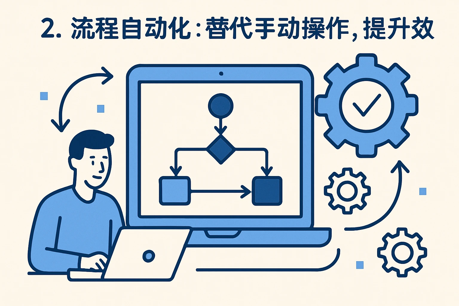 2. 流程自动化:替代手动操作,提升效率