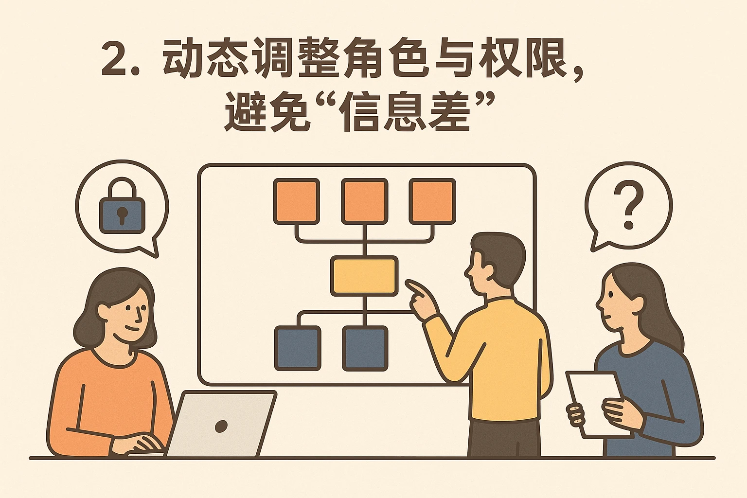 2. 动态调整角色与权限，避免“信息差”