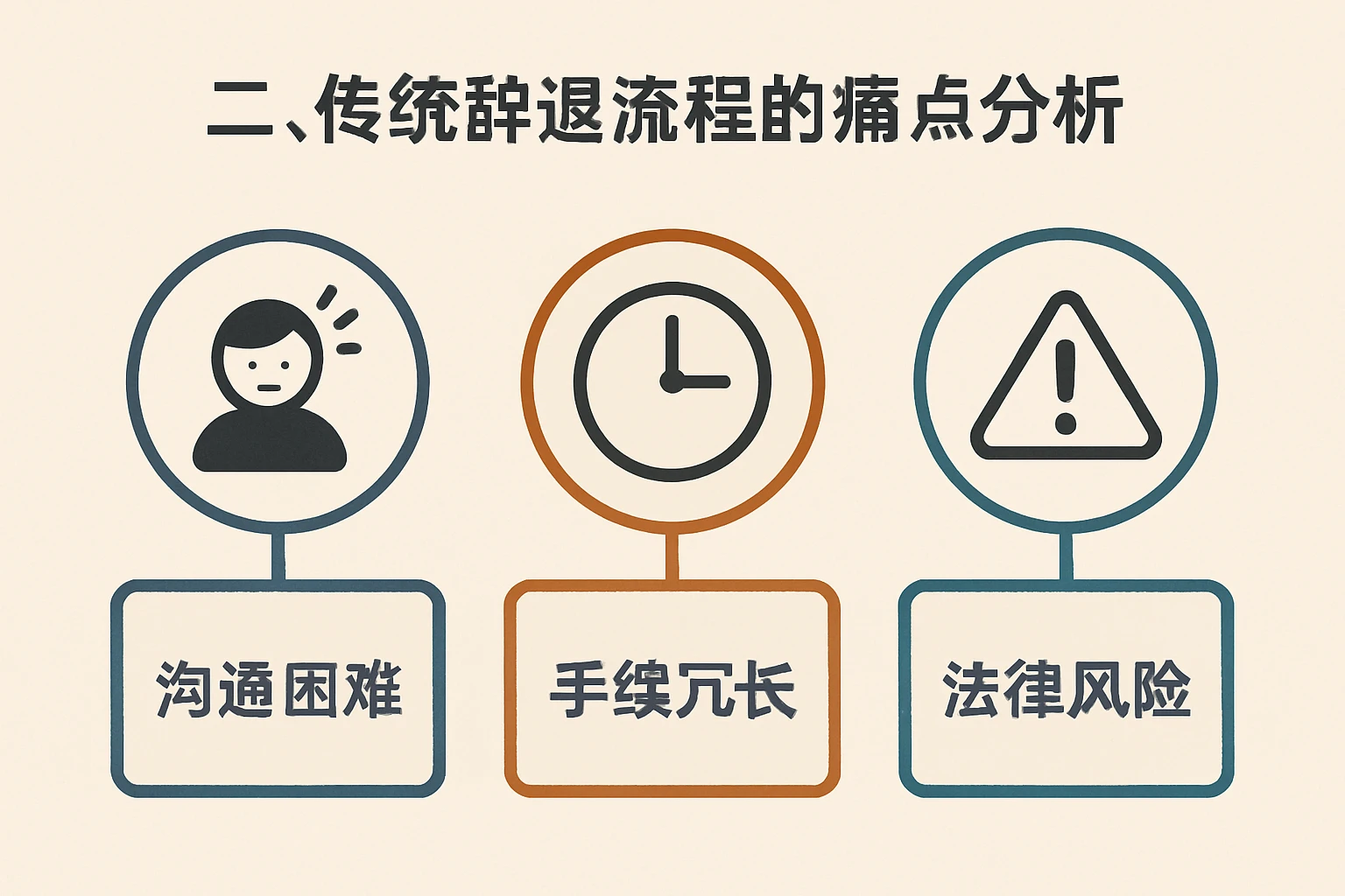 二、传统辞退流程的痛点分析
