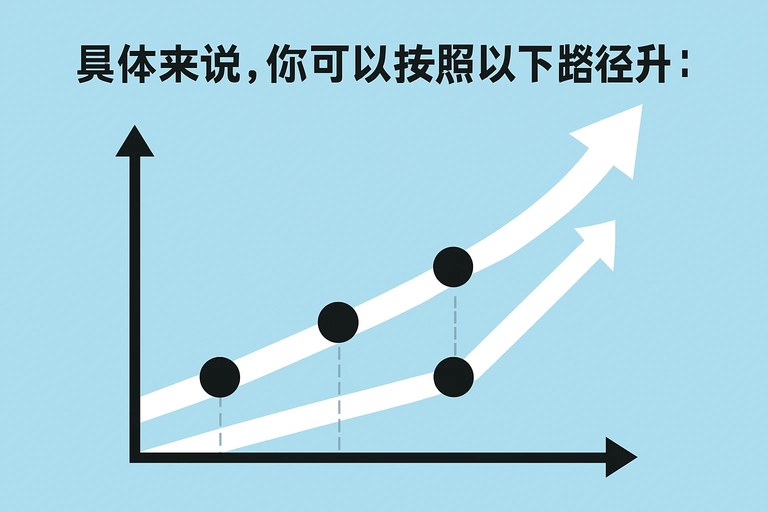 具体来说，你可以按照以下路径提升：