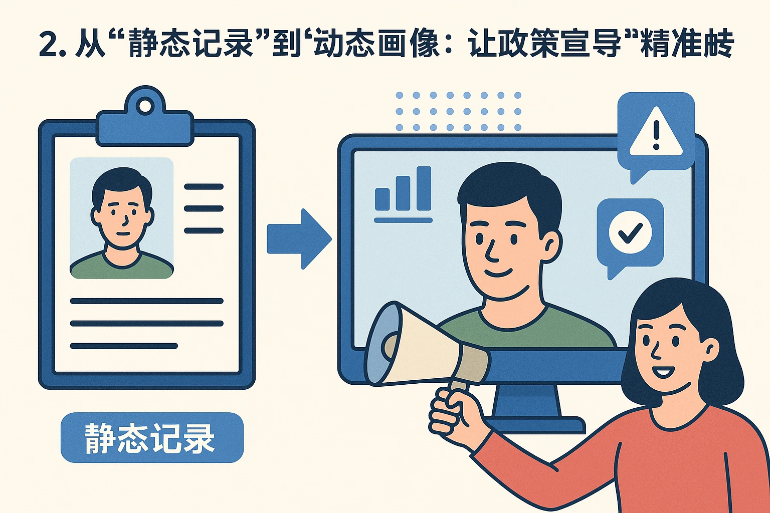 2. 从“静态记录”到“动态画像”：让政策宣导“精准触达”