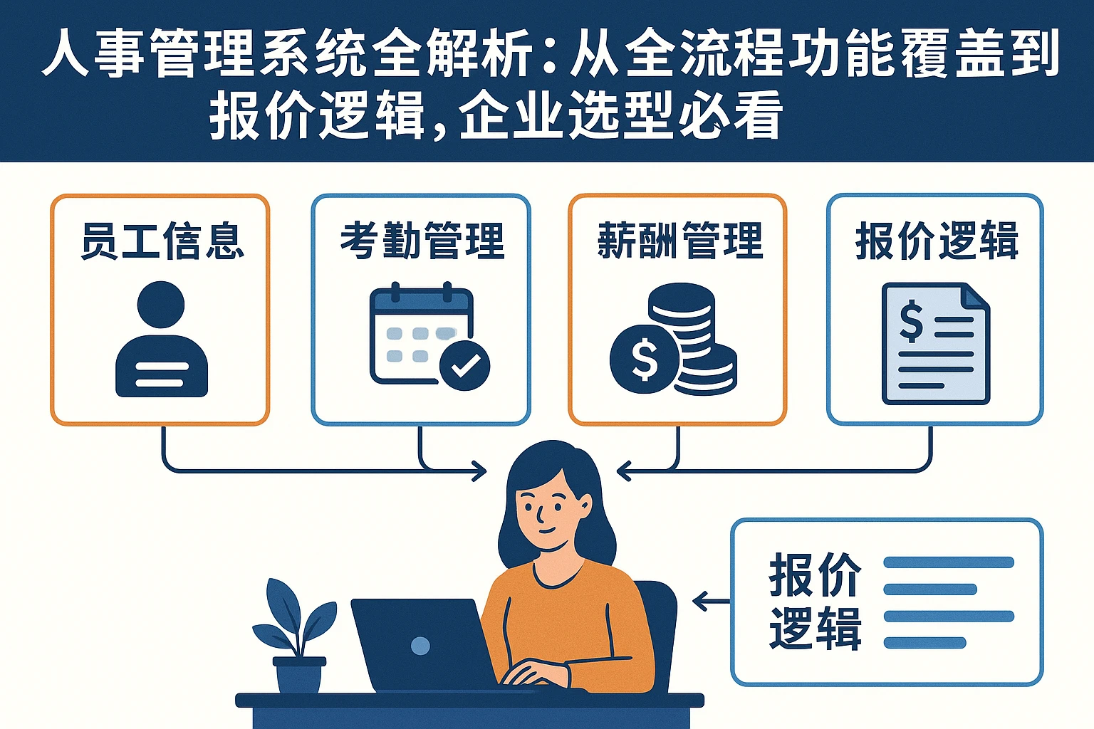 人事管理系统全解析：从全流程功能覆盖到报价逻辑，企业选型必看