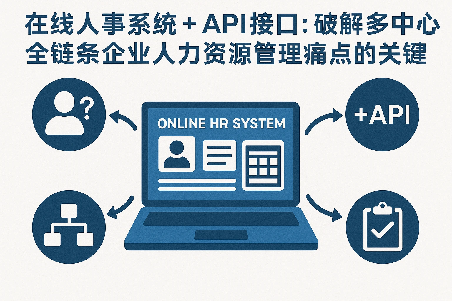 在线人事系统+API接口：破解多中心全链条企业人力资源管理痛点的关键