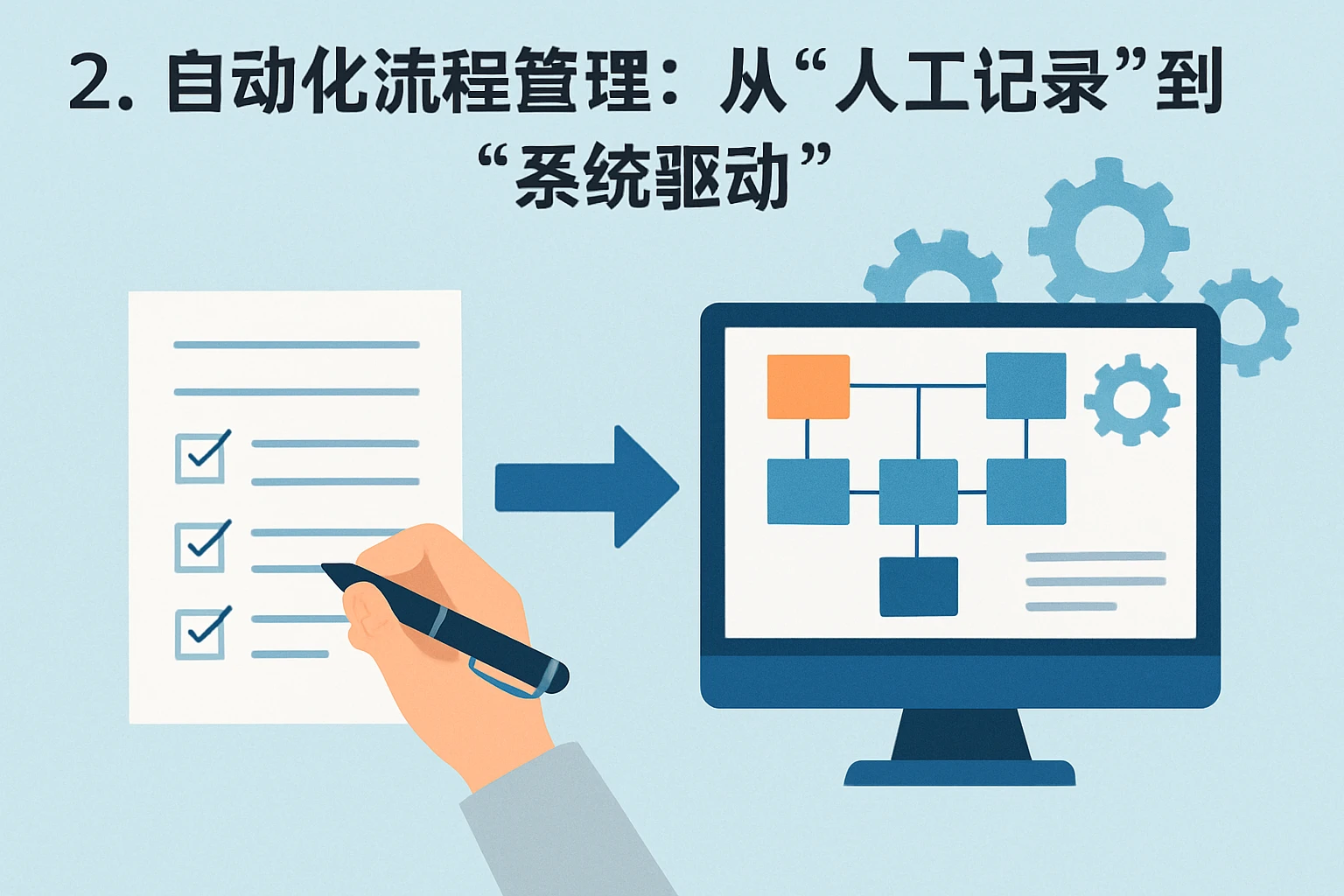 2. 自动化流程管理：从“人工记录”到“系统驱动”
