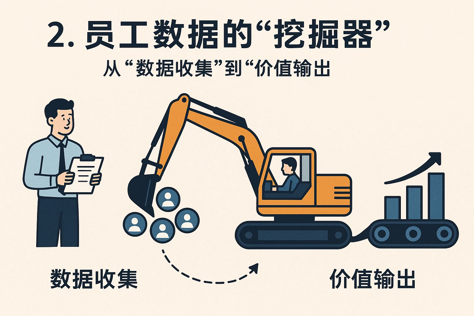 2. 员工数据的“挖掘器”：从“数据收集”到“价值输出”