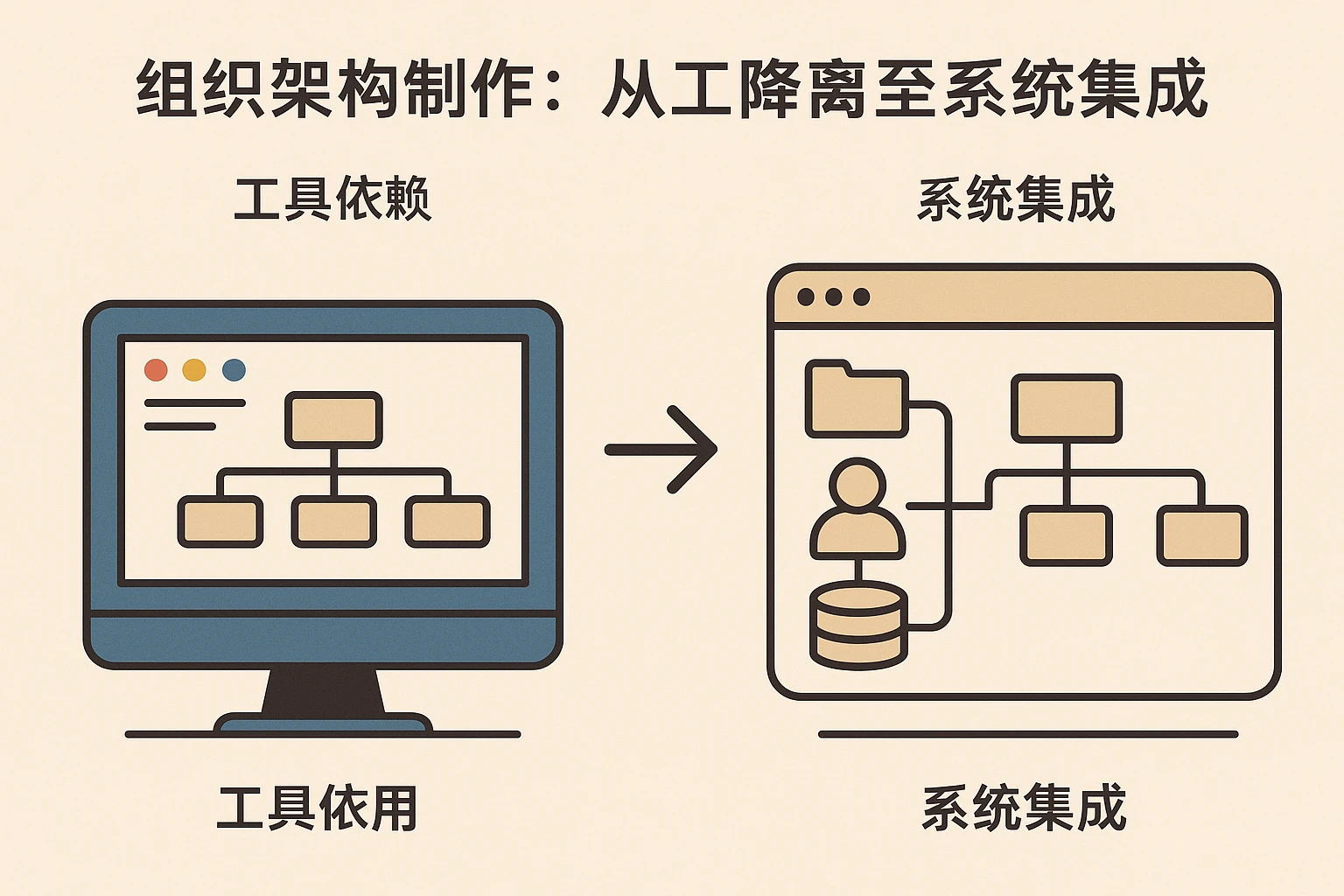 组织架构图制作：从工具依赖到系统集成的进化
