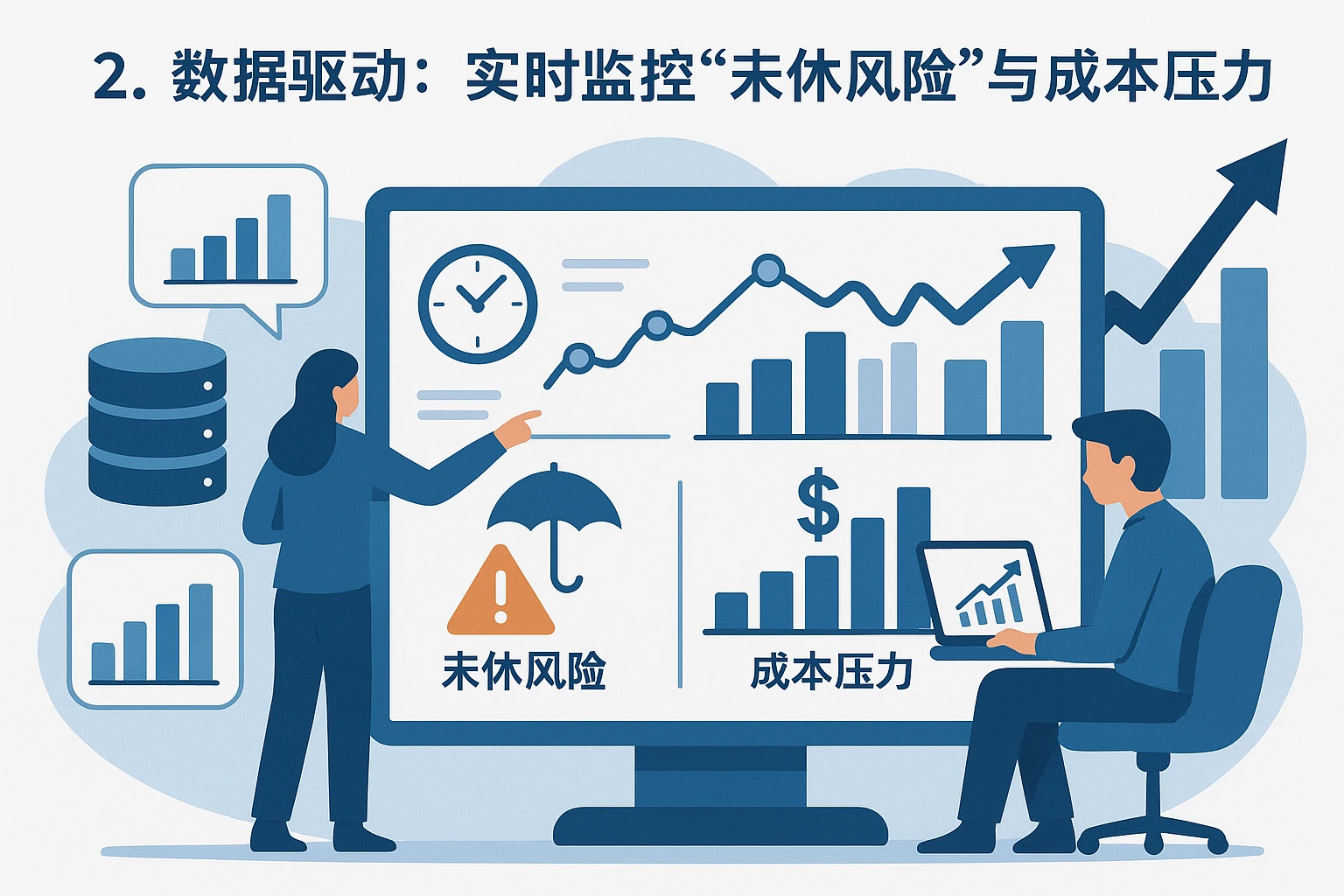 2. 数据驱动：实时监控“未休风险”与“成本压力”