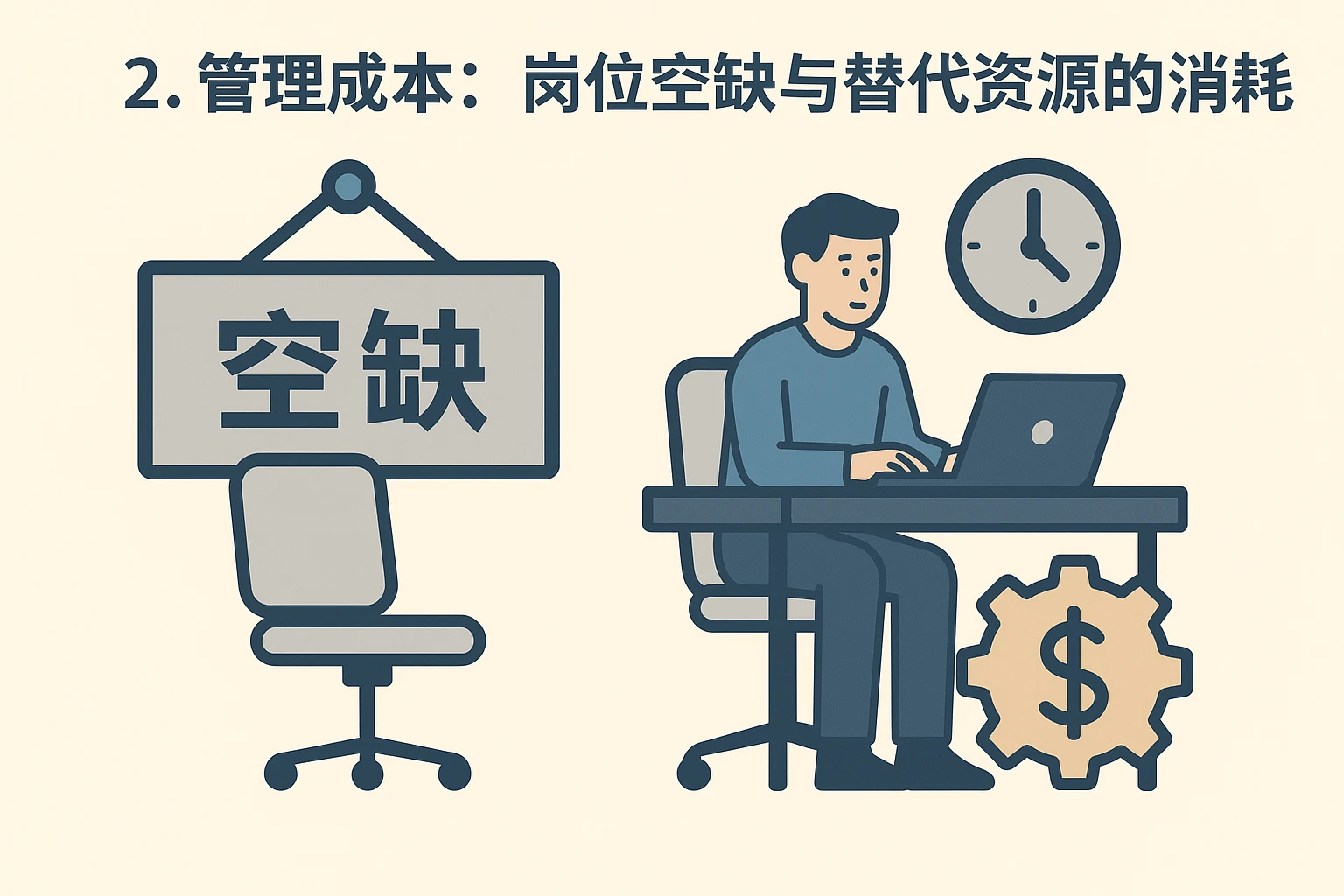 2. 管理成本：岗位空缺与替代资源的消耗