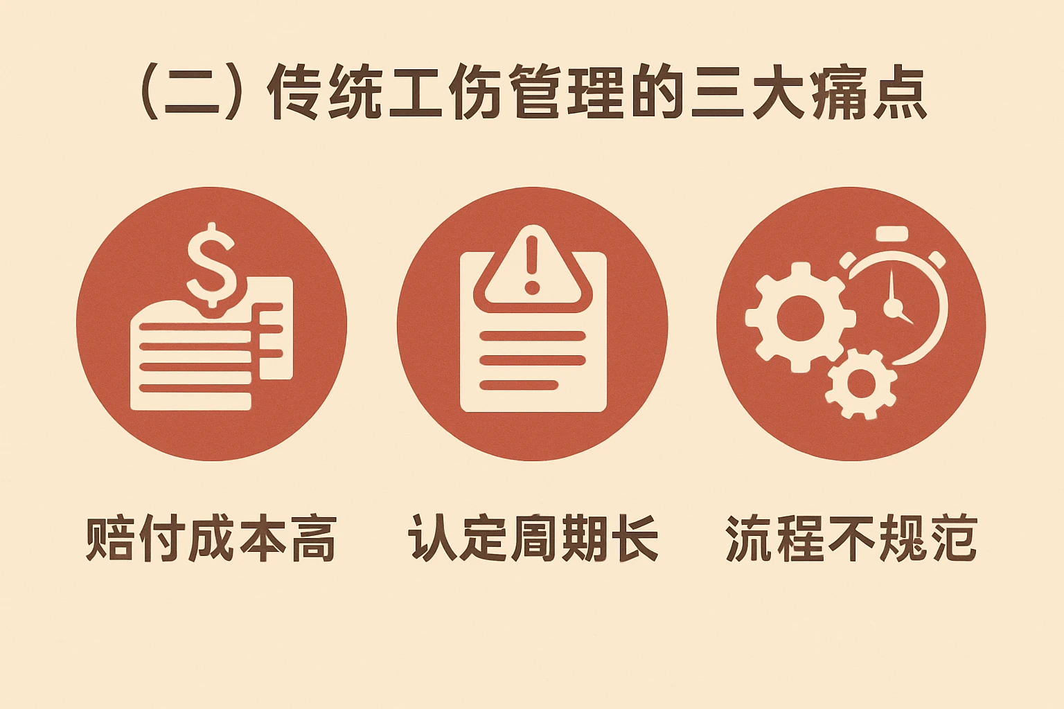 （二）传统工伤管理的三大痛点