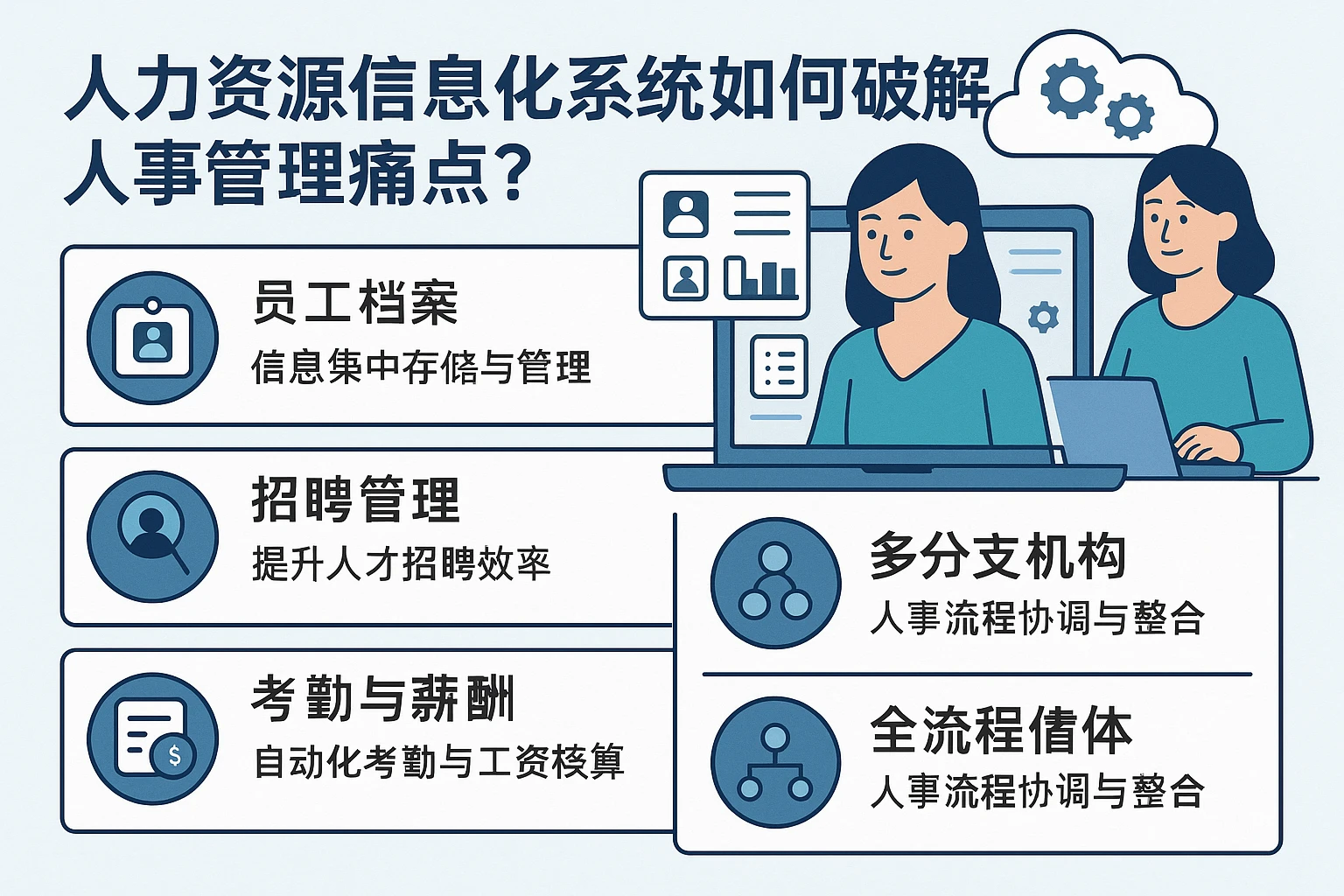人力资源信息化系统如何破解人事管理痛点？从员工档案到多分支机构的全流程优化