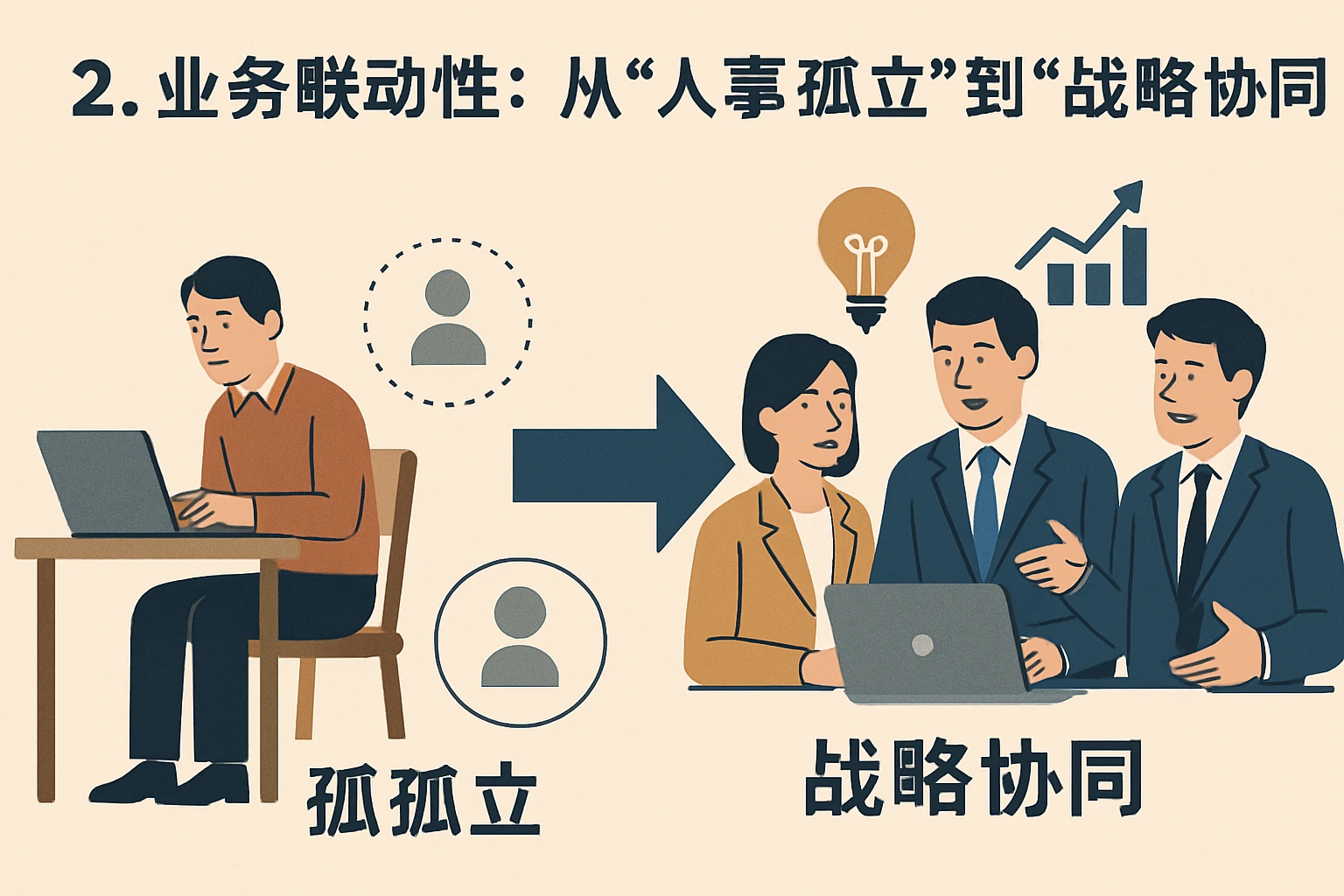 2. 业务联动性：从“人事孤立”到“战略协同”