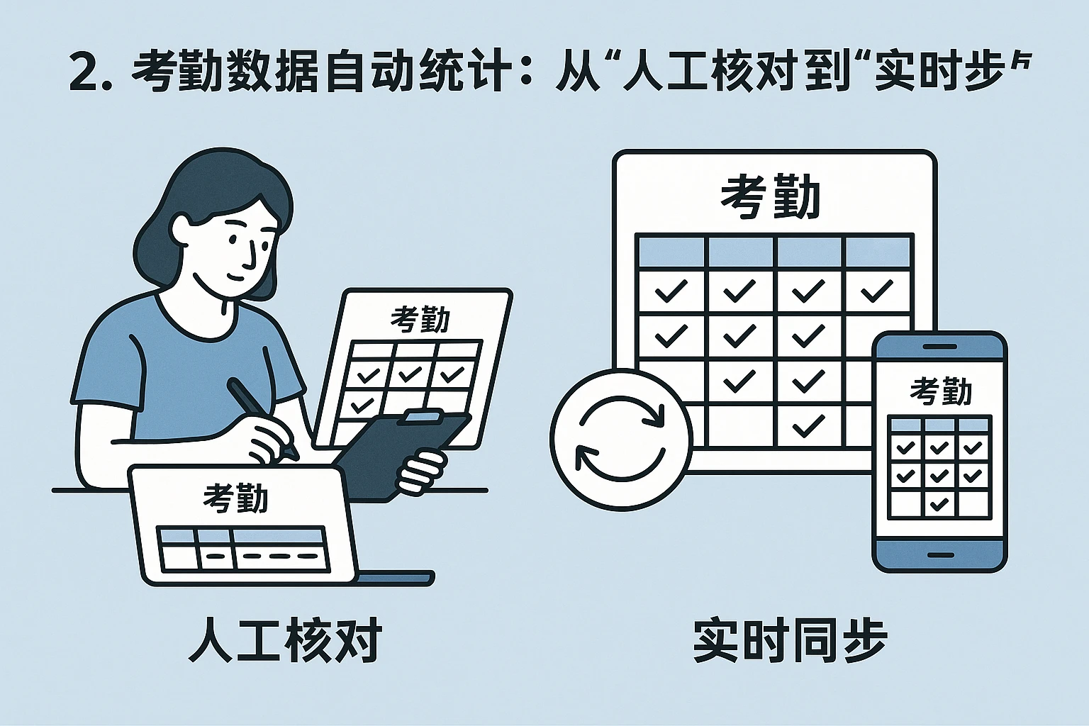 2. 考勤数据自动统计：从