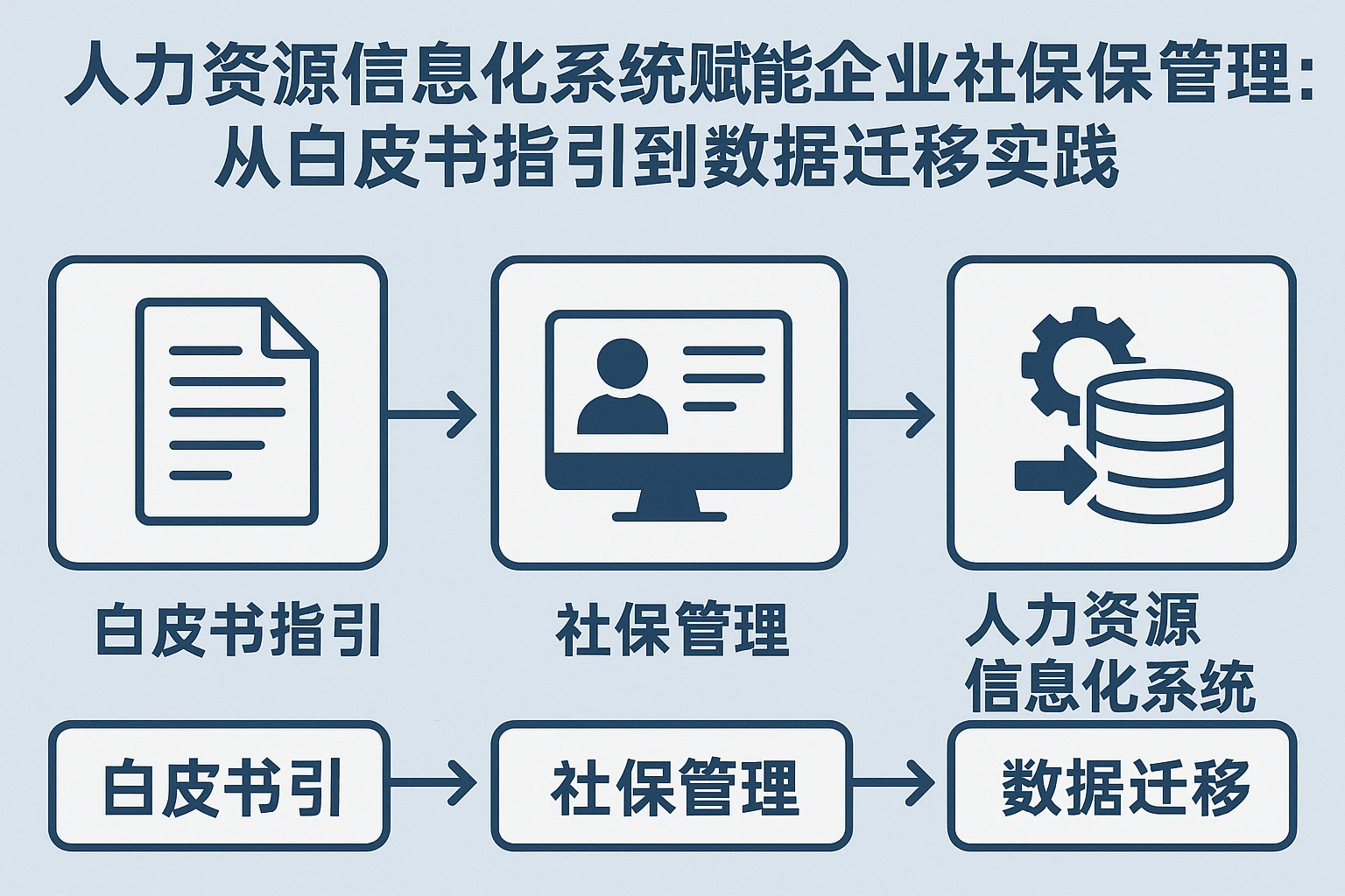 人力资源信息化系统赋能企业社保管理：从白皮书指引到数据迁移实践
