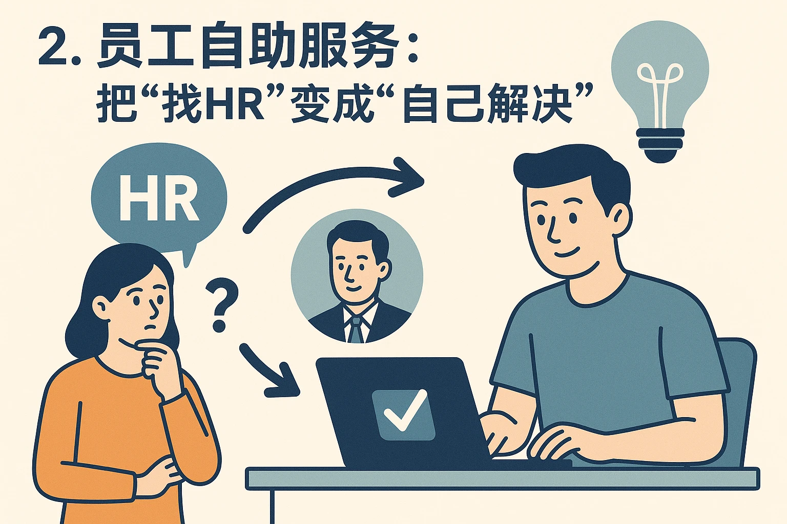 2. 员工自助服务：把“找HR”变成“自己解决”