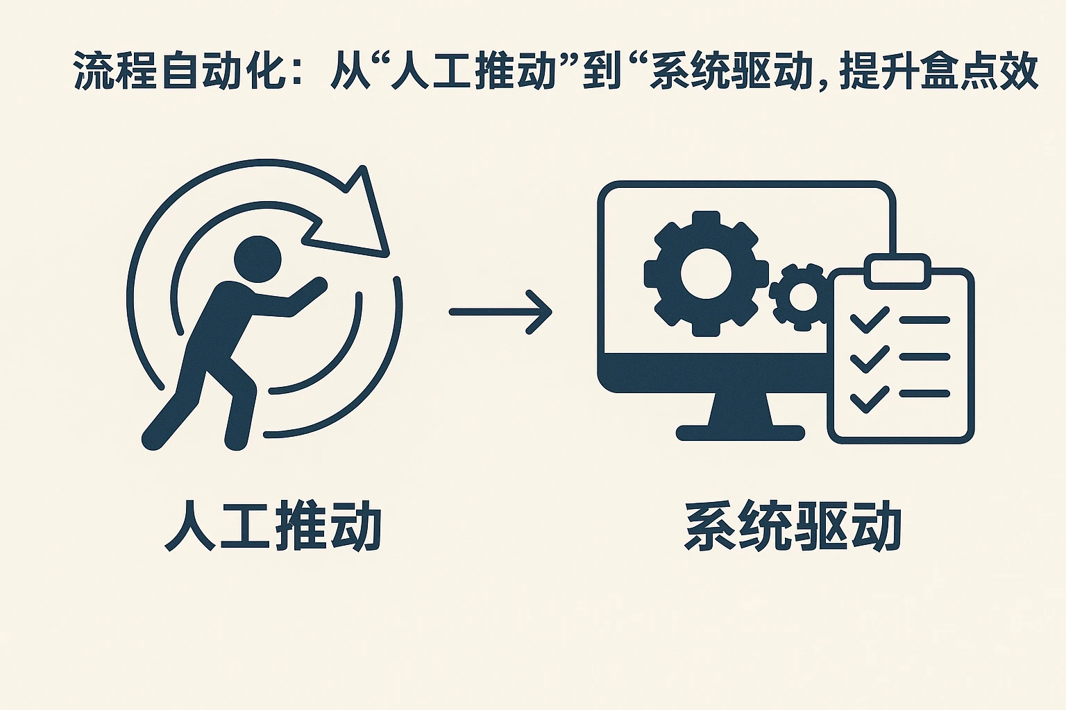 2. 流程自动化：从“人工推动”到“系统驱动”，提升盘点效率