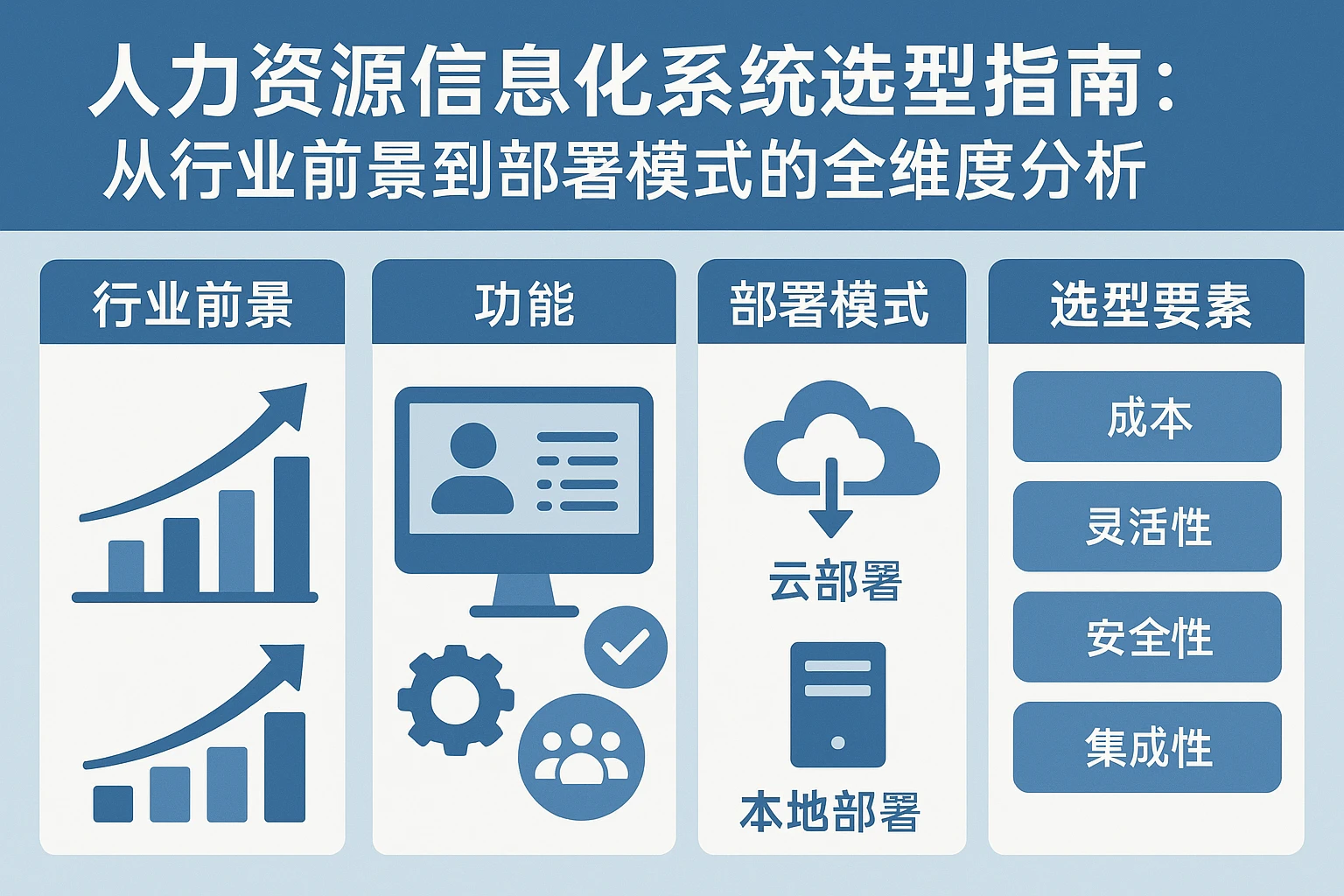 人力资源信息化系统选型指南：从行业前景到部署模式的全维度分析
