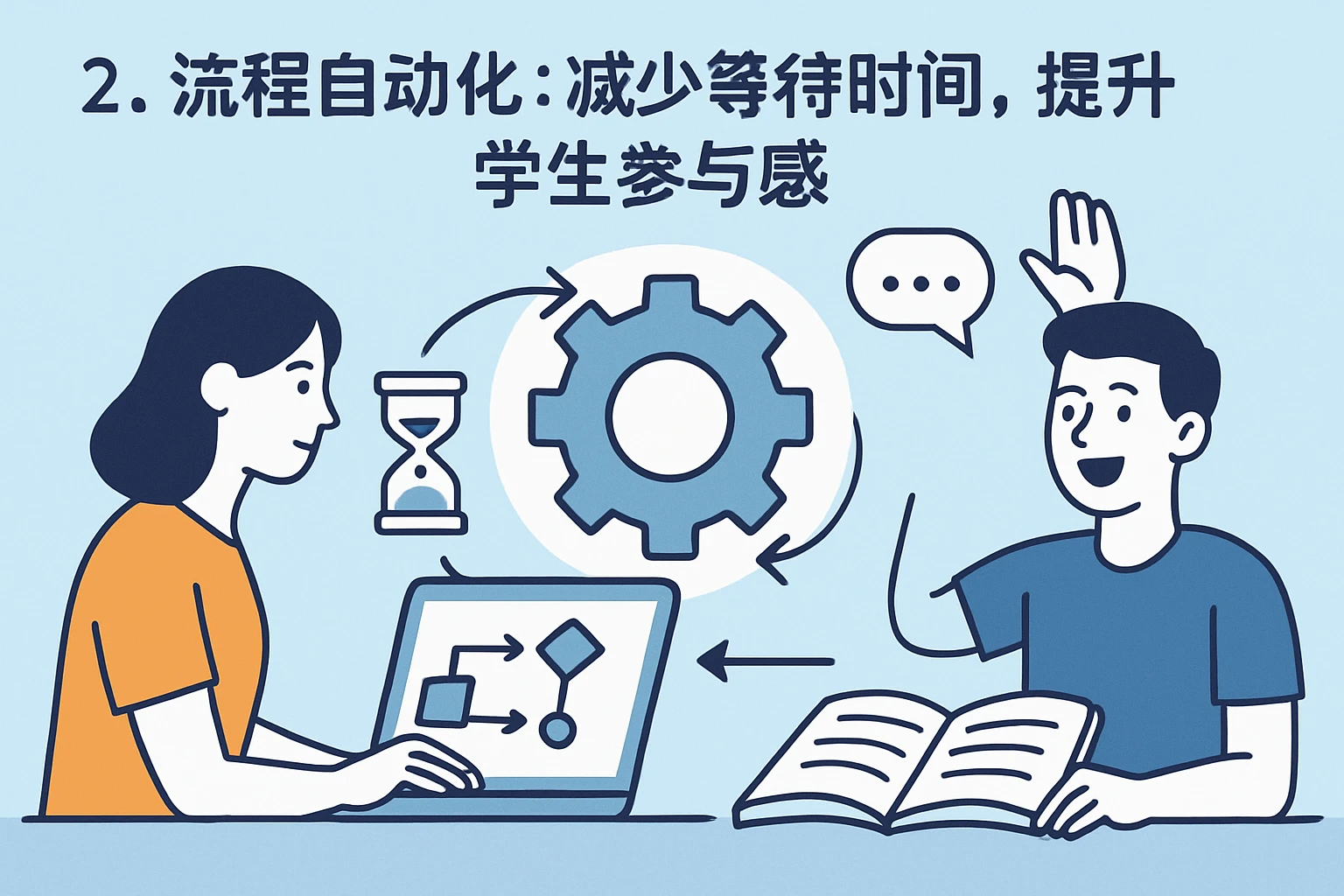 2. 流程自动化：减少等待时间，提升学生参与感