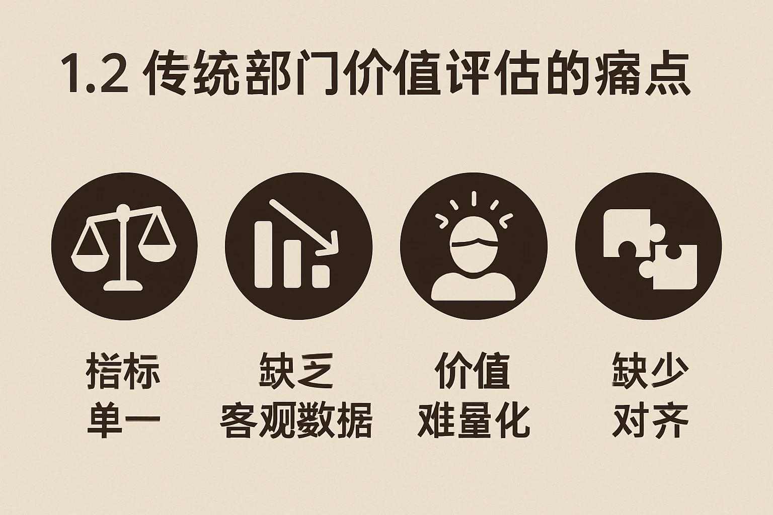 1.2 传统部门价值评估的痛点