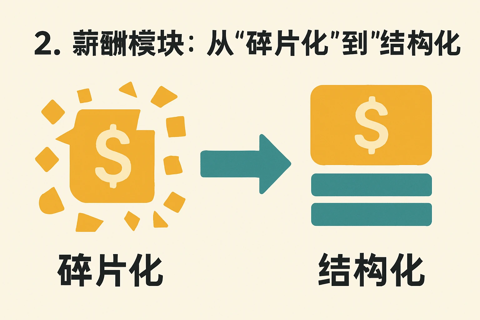 2. 薪酬模块：从“碎片化”到“结构化”