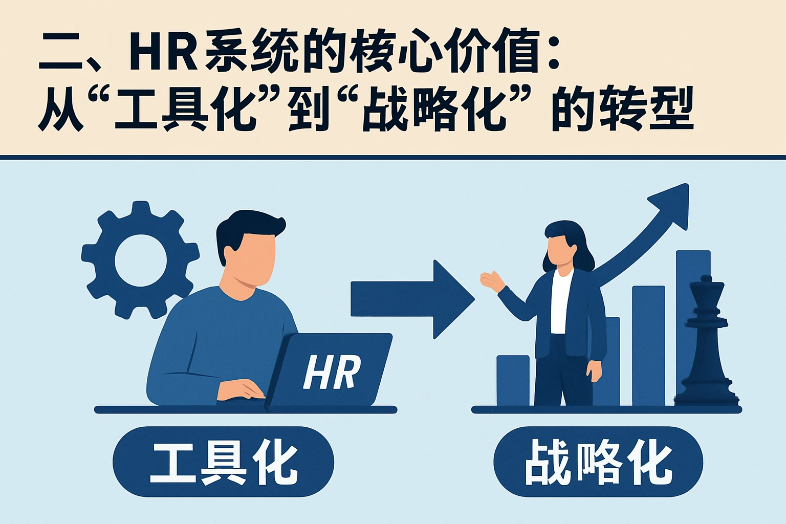 二、HR系统的核心价值：从“工具化”到“战略化”的转型