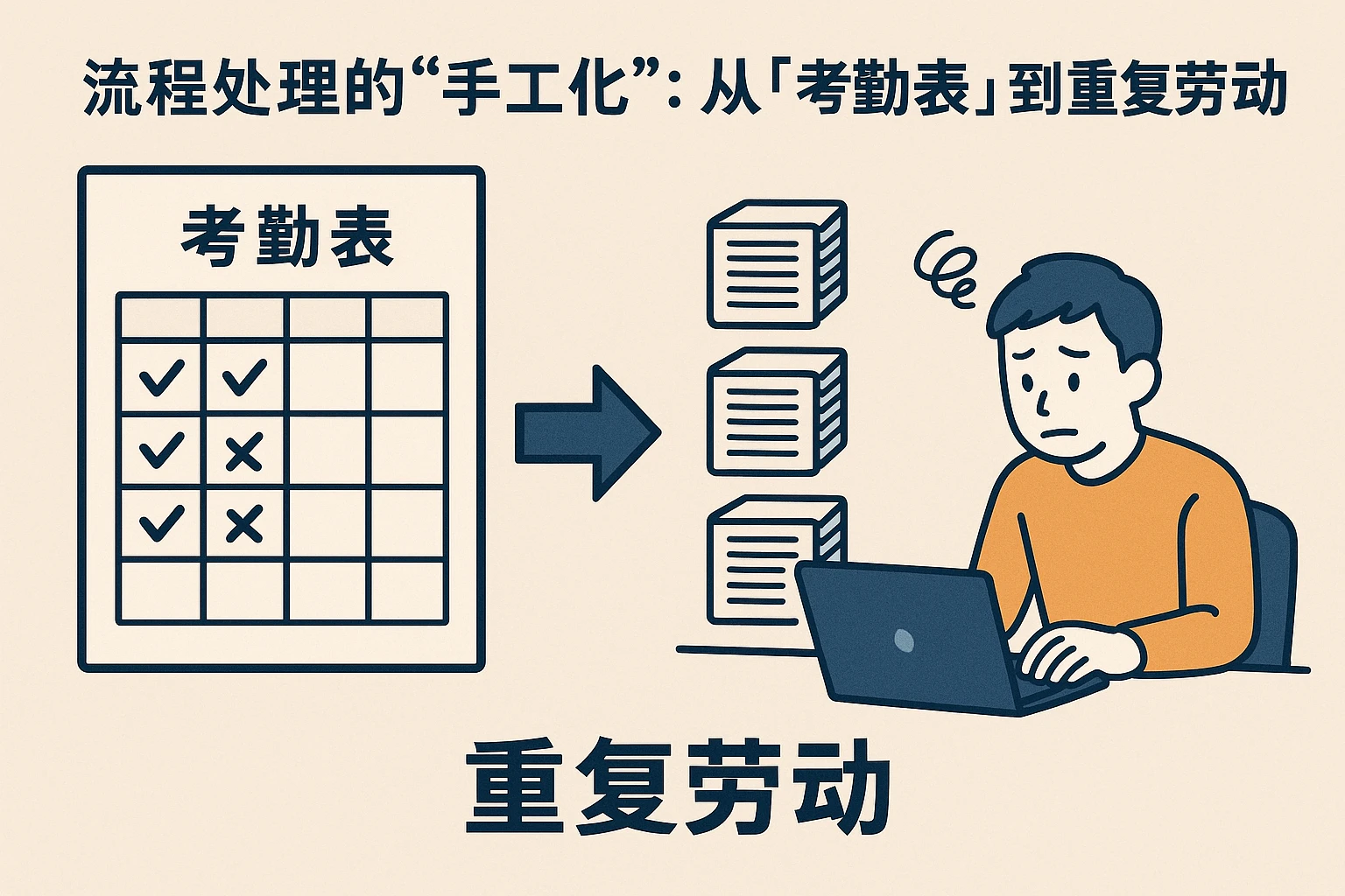 2. 流程处理的“手工化”：从“考勤表”到“重复劳动”