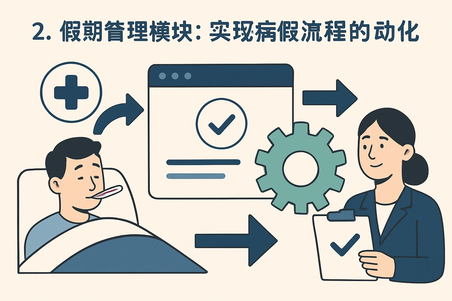 2. 假期管理模块：实现病假流程的自动化