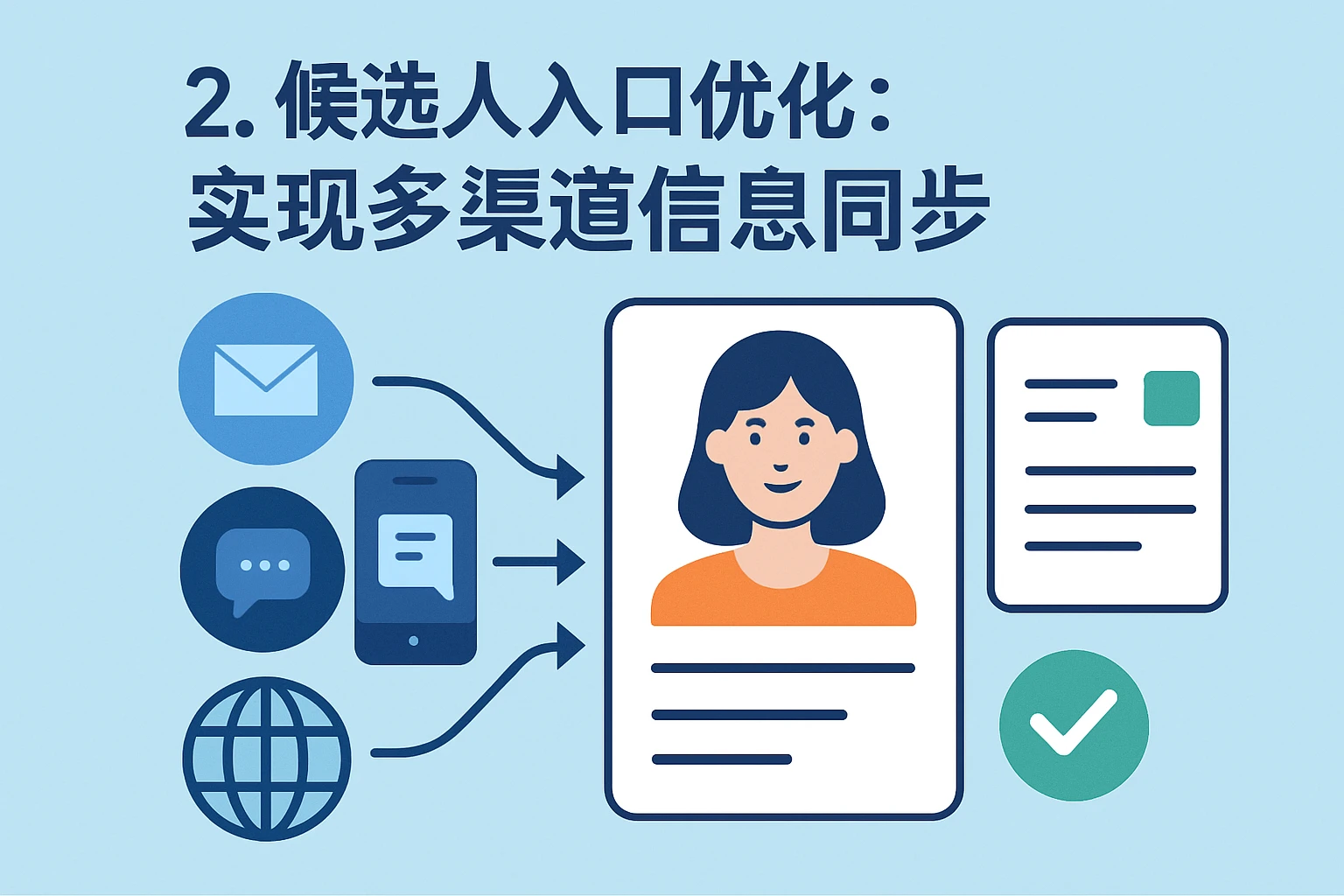 2. 候选人入口优化：实现多渠道信息同步