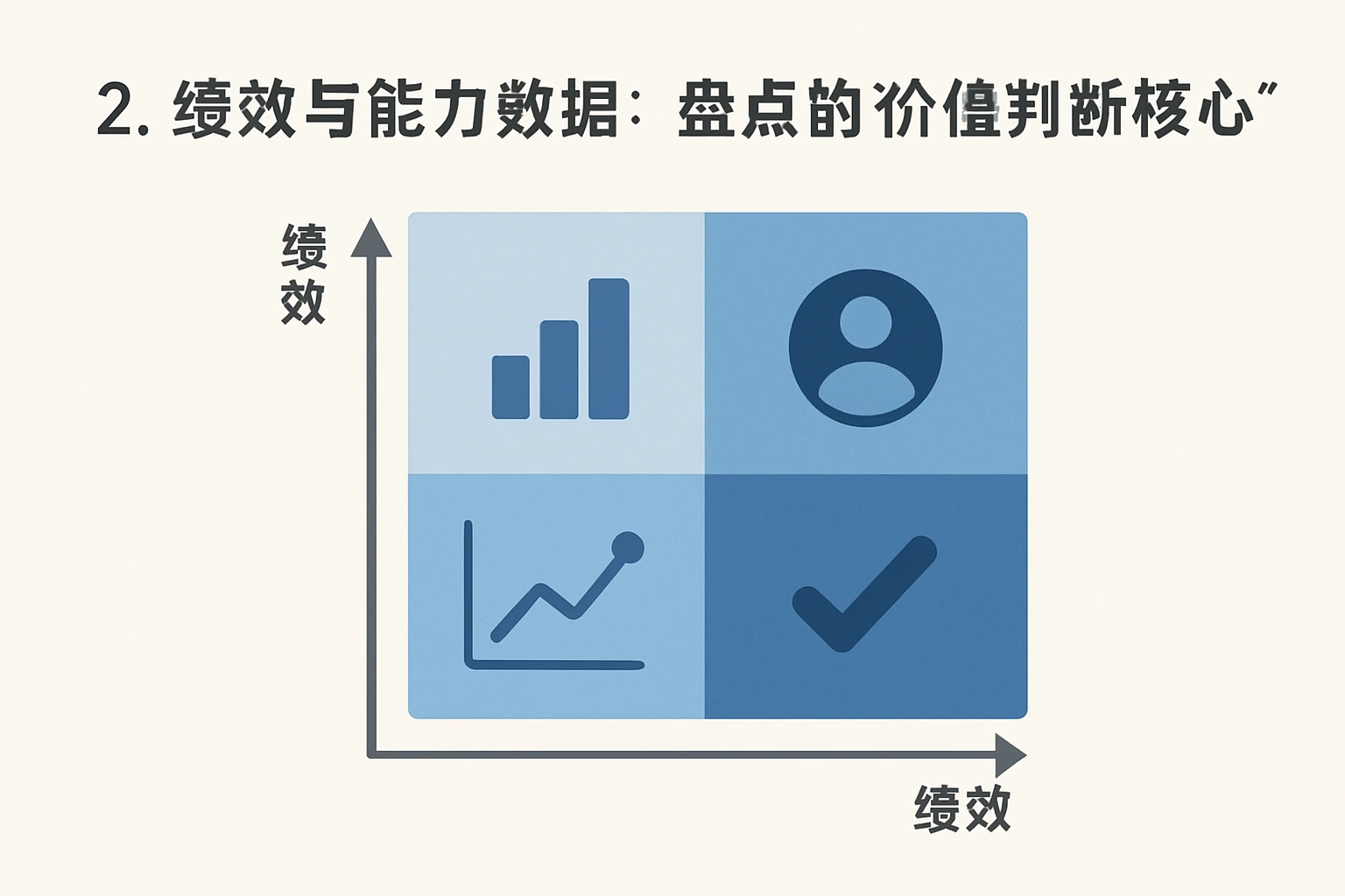 2. 绩效与能力数据：盘点的“价值判断核心”