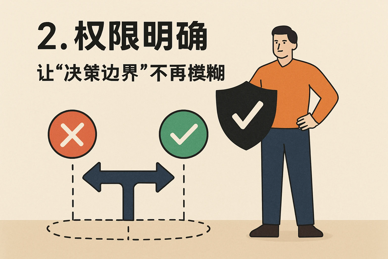2. 权限明确：让“决策边界”不再模糊