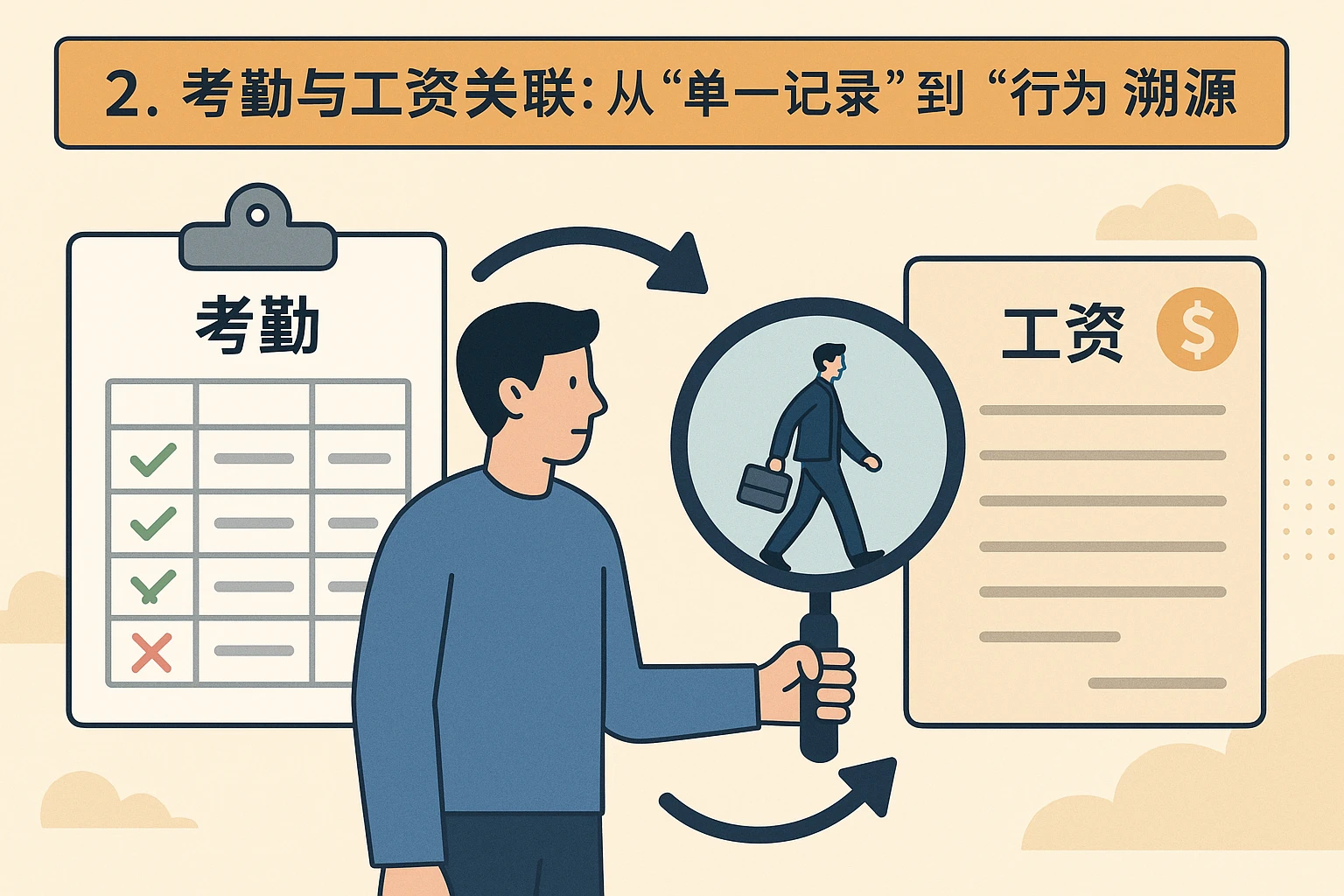 2. 考勤与工资关联：从“单一记录”到“行为溯源”